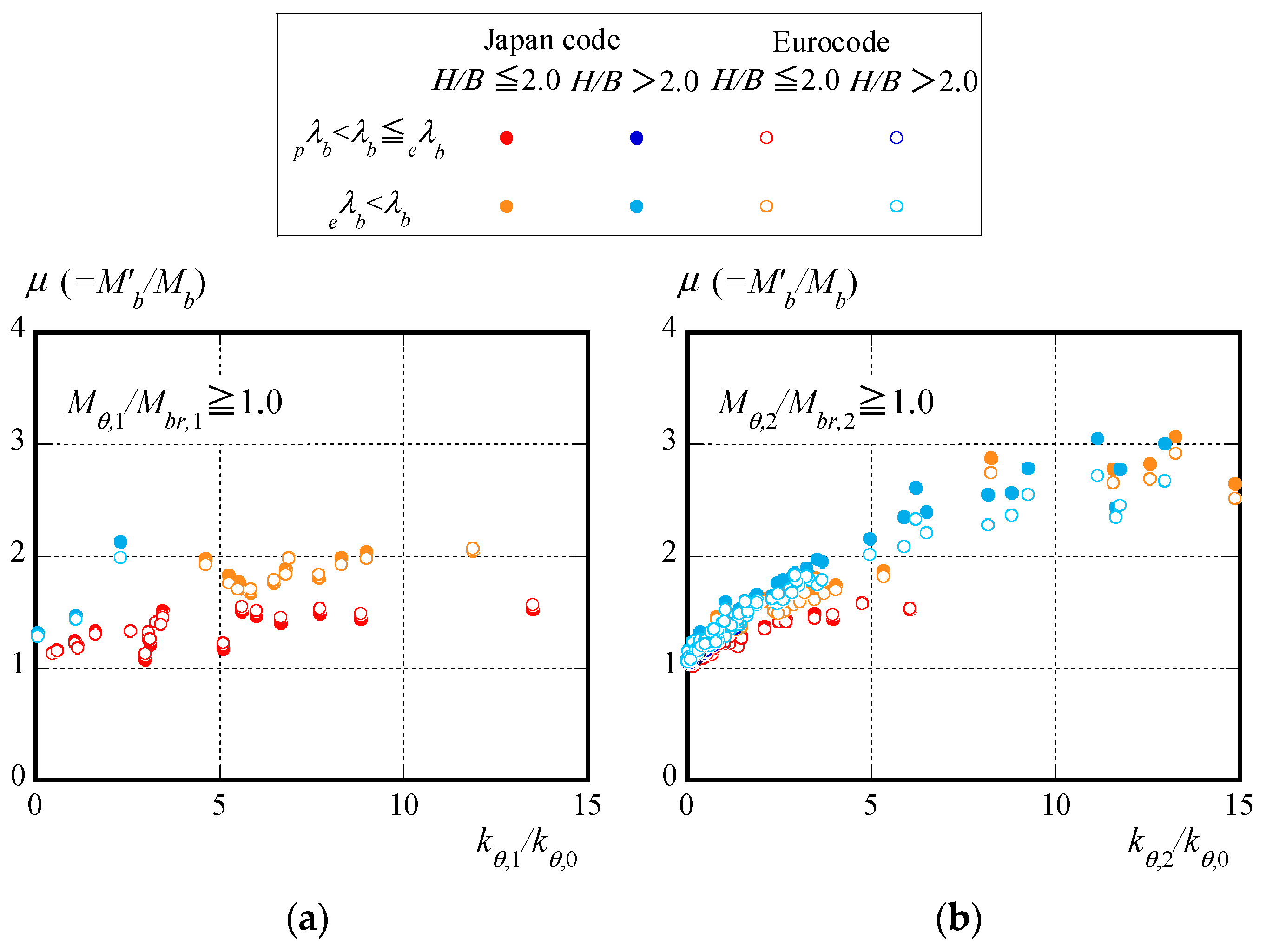 Buildings 14 01158 g022