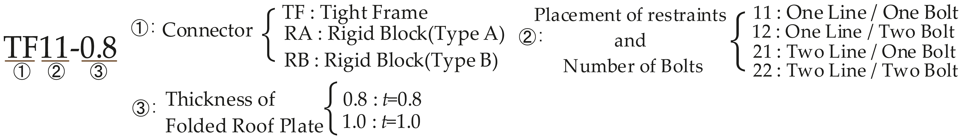 Buildings 14 01158 i001
