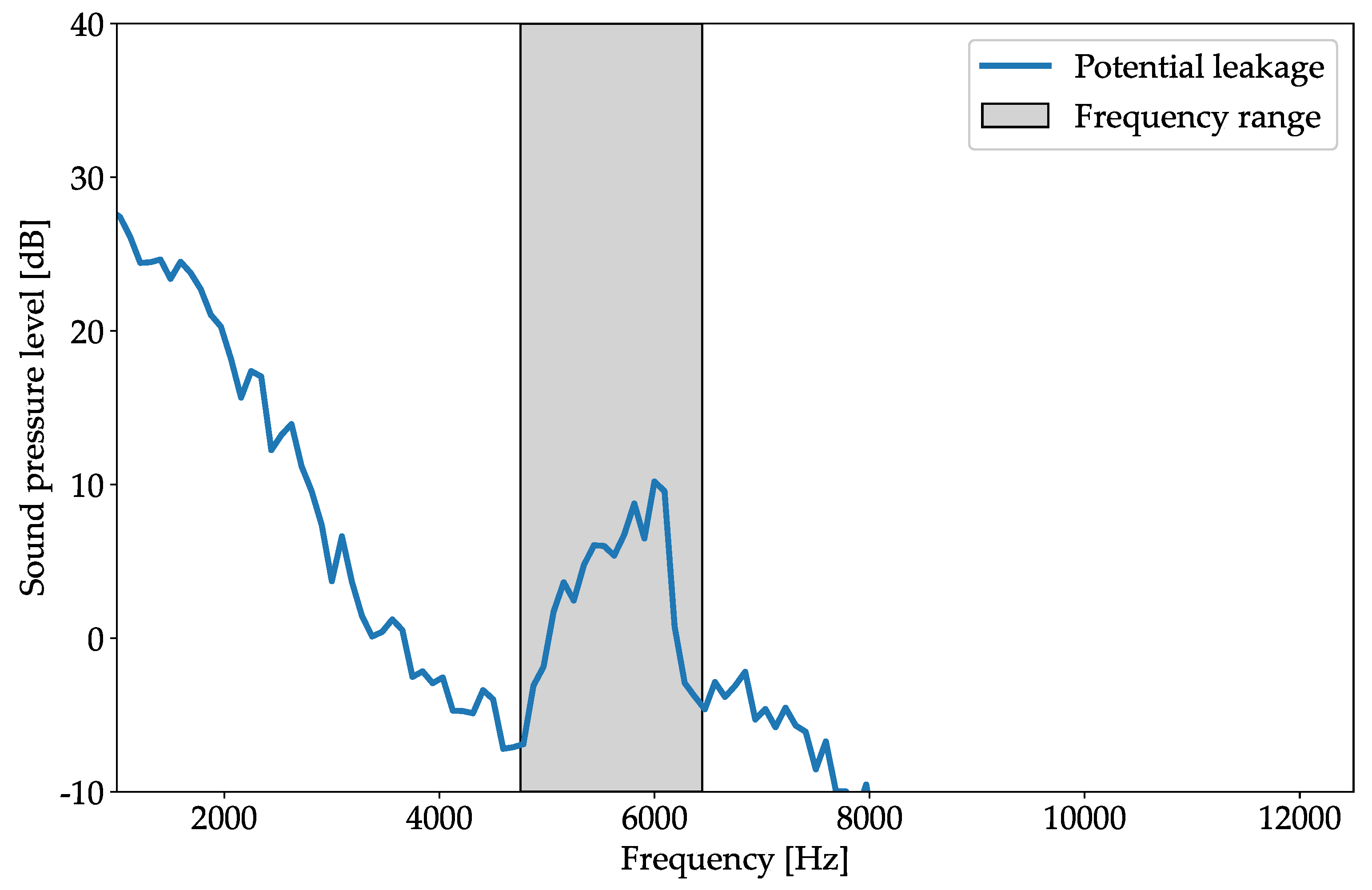 Buildings 14 01159 g011