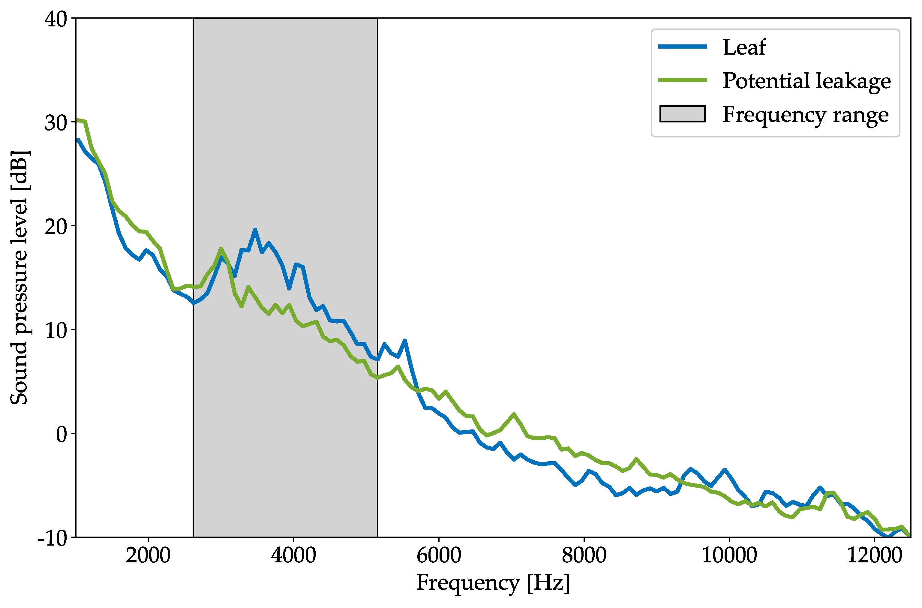 Buildings 14 01159 g013