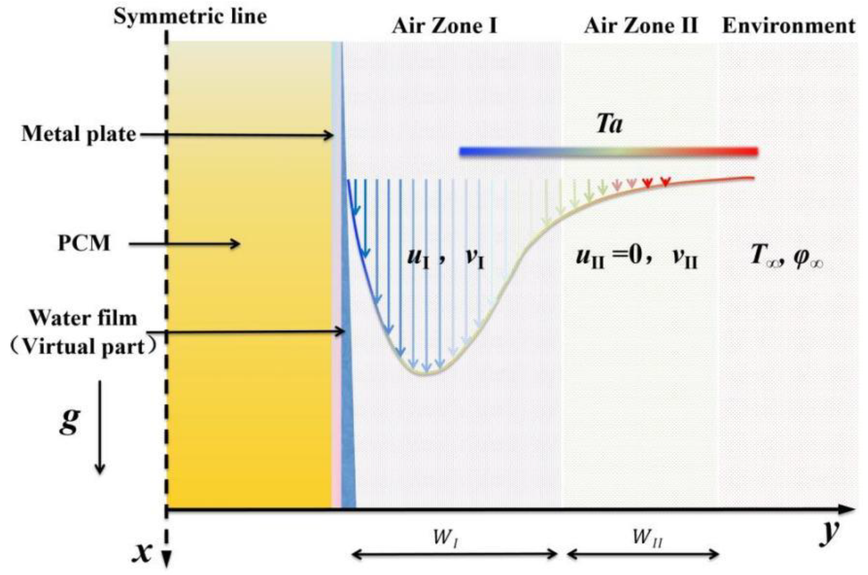 Buildings 14 01161 g003