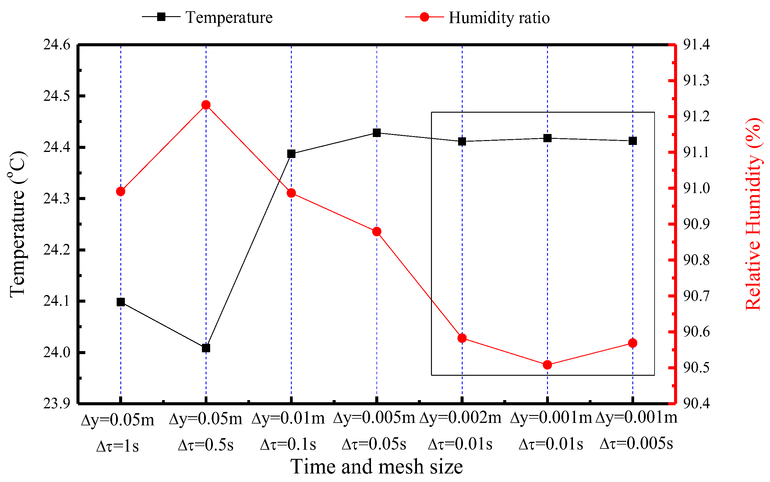 Buildings 14 01161 g011