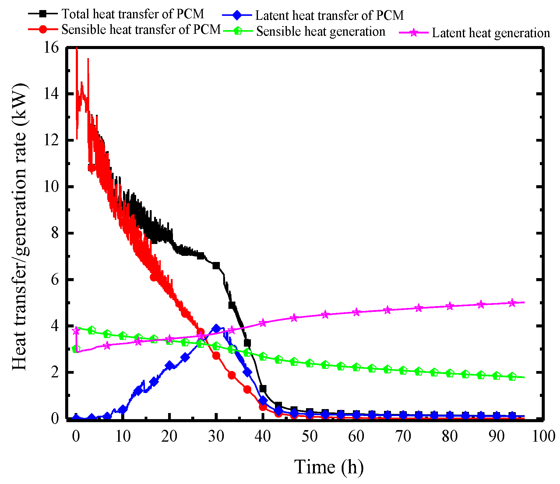 Buildings 14 01161 g017