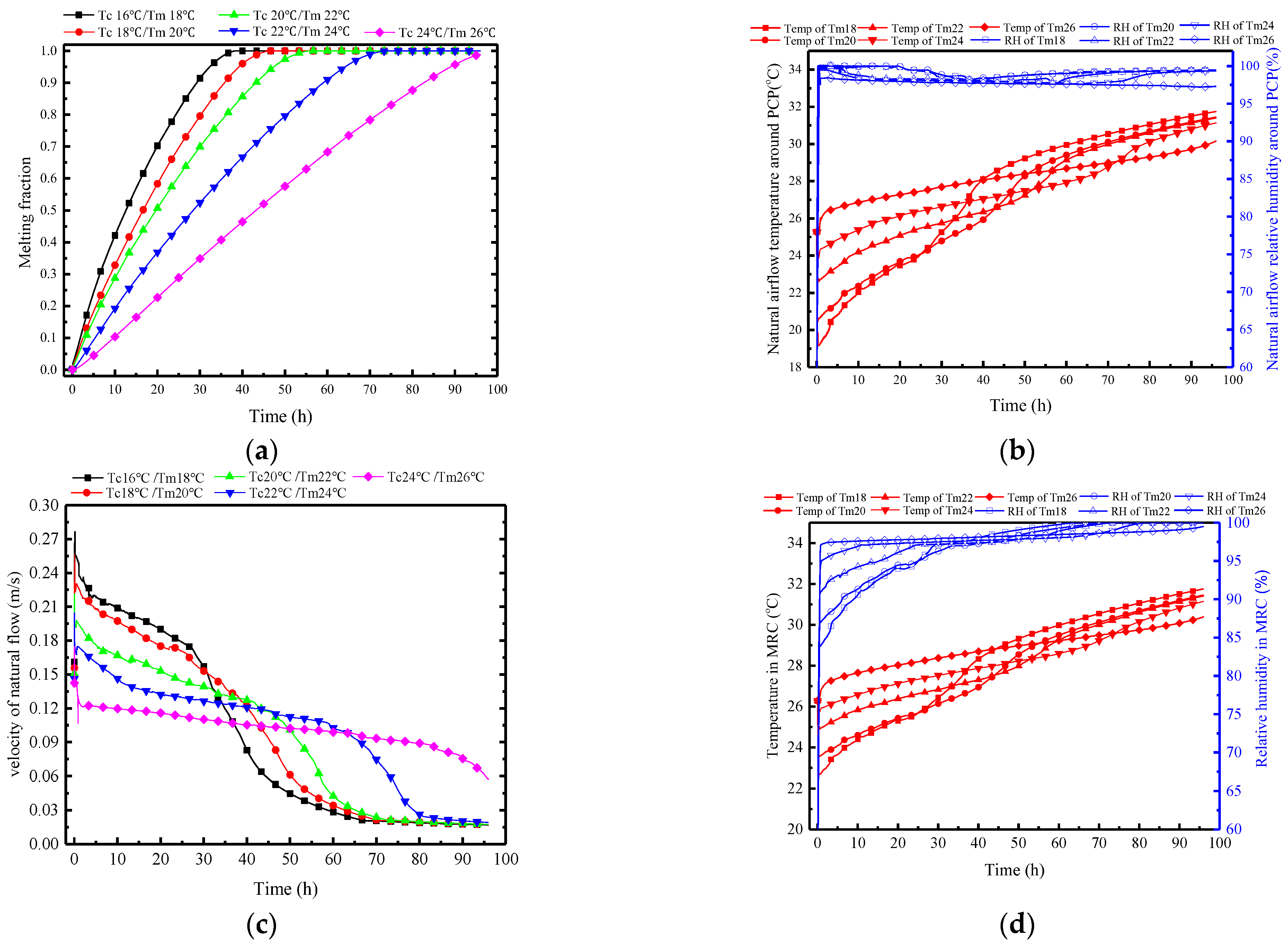 Buildings 14 01161 g018