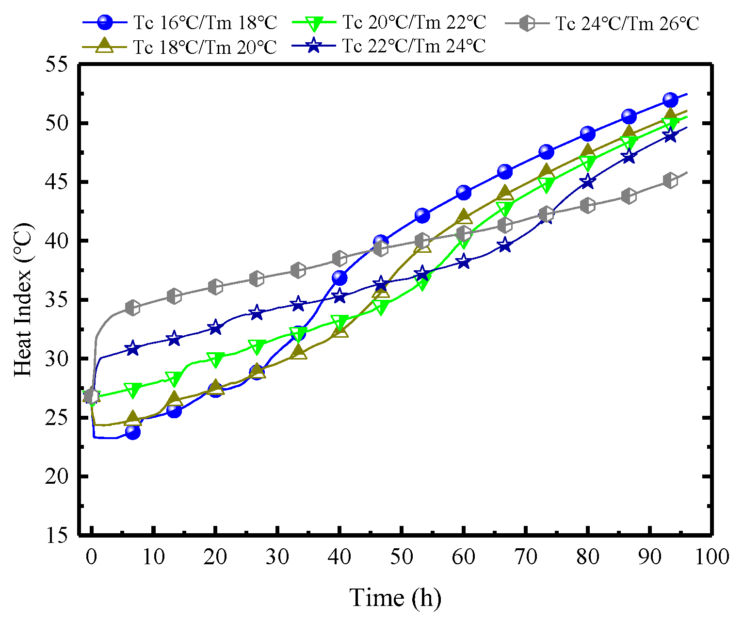 Buildings 14 01161 g019