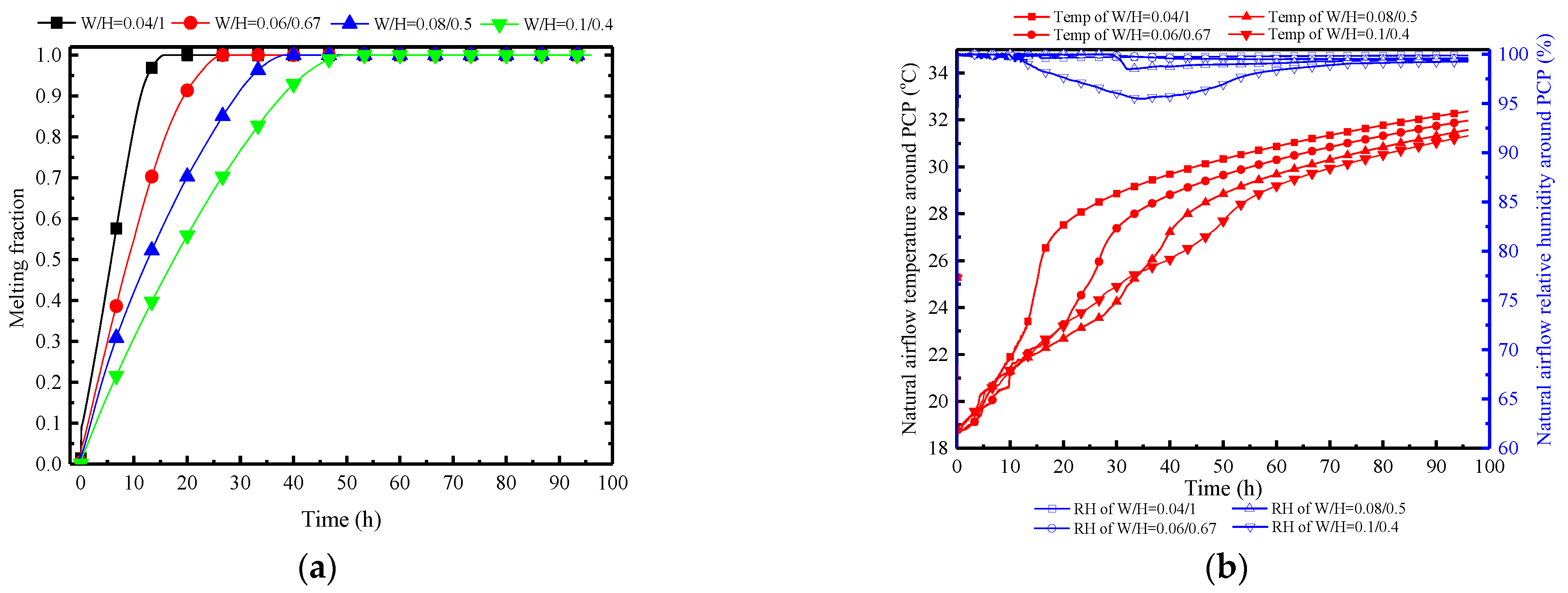 Buildings 14 01161 g024a
