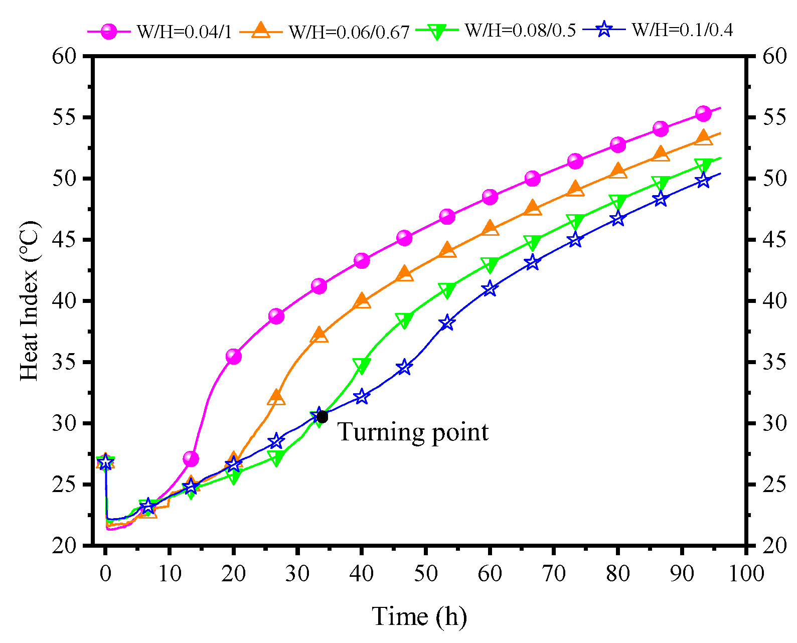 Buildings 14 01161 g025