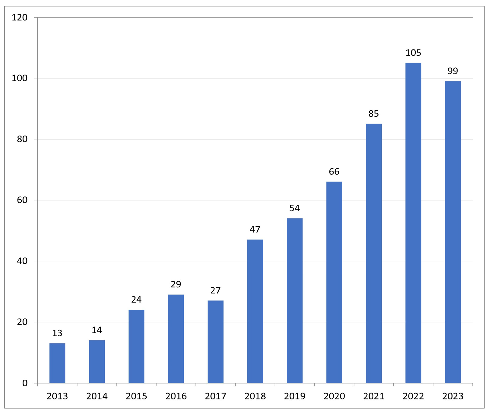 Buildings 14 01162 g002