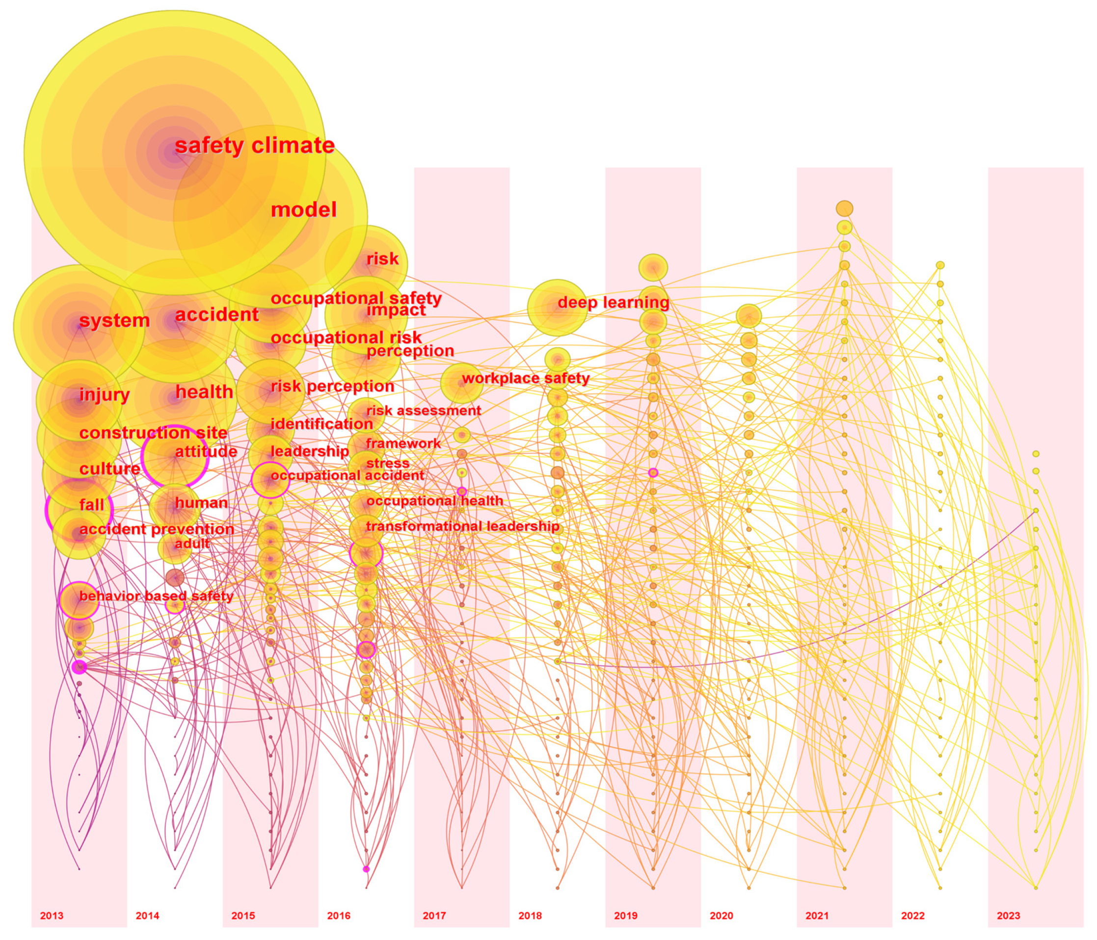 Buildings 14 01162 g005