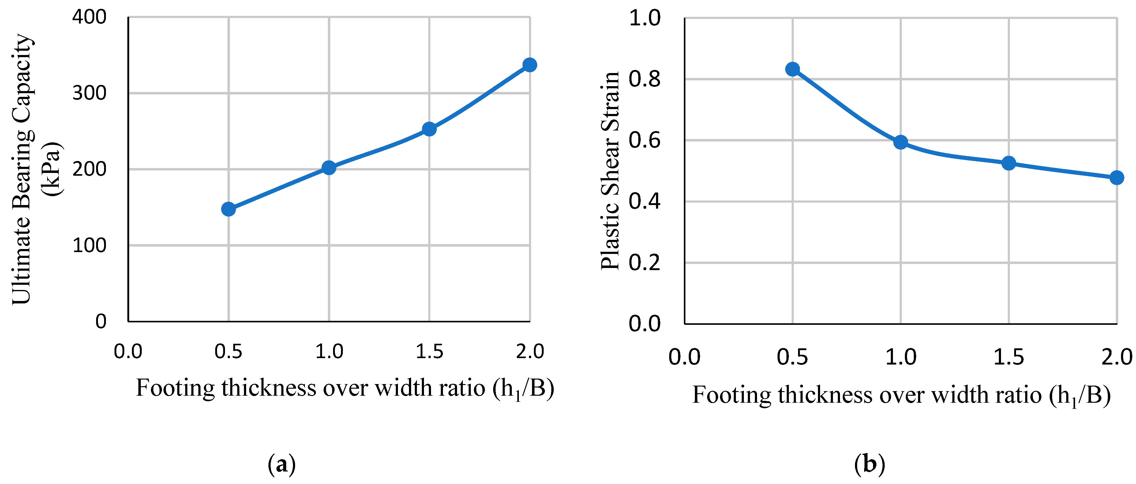 Buildings 14 01164 g006