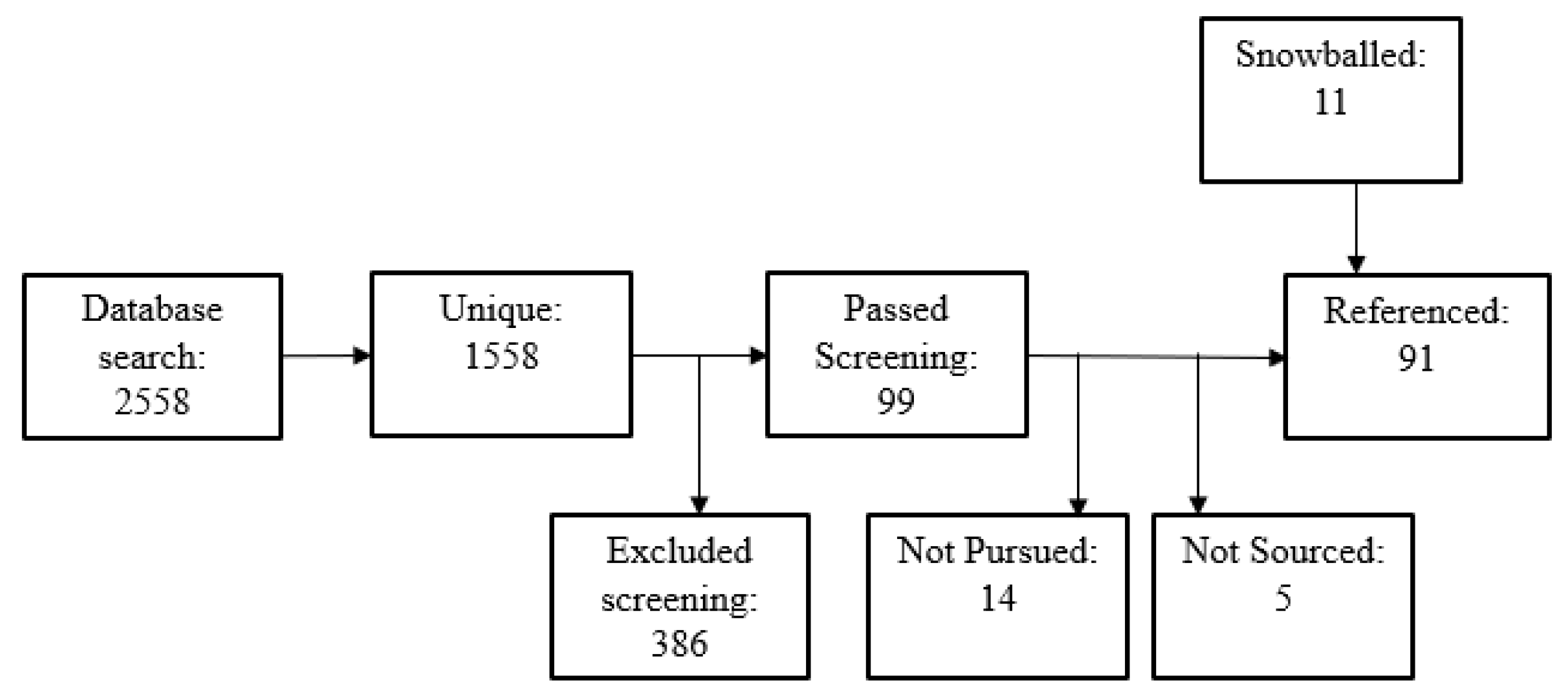 Buildings 14 01165 g001