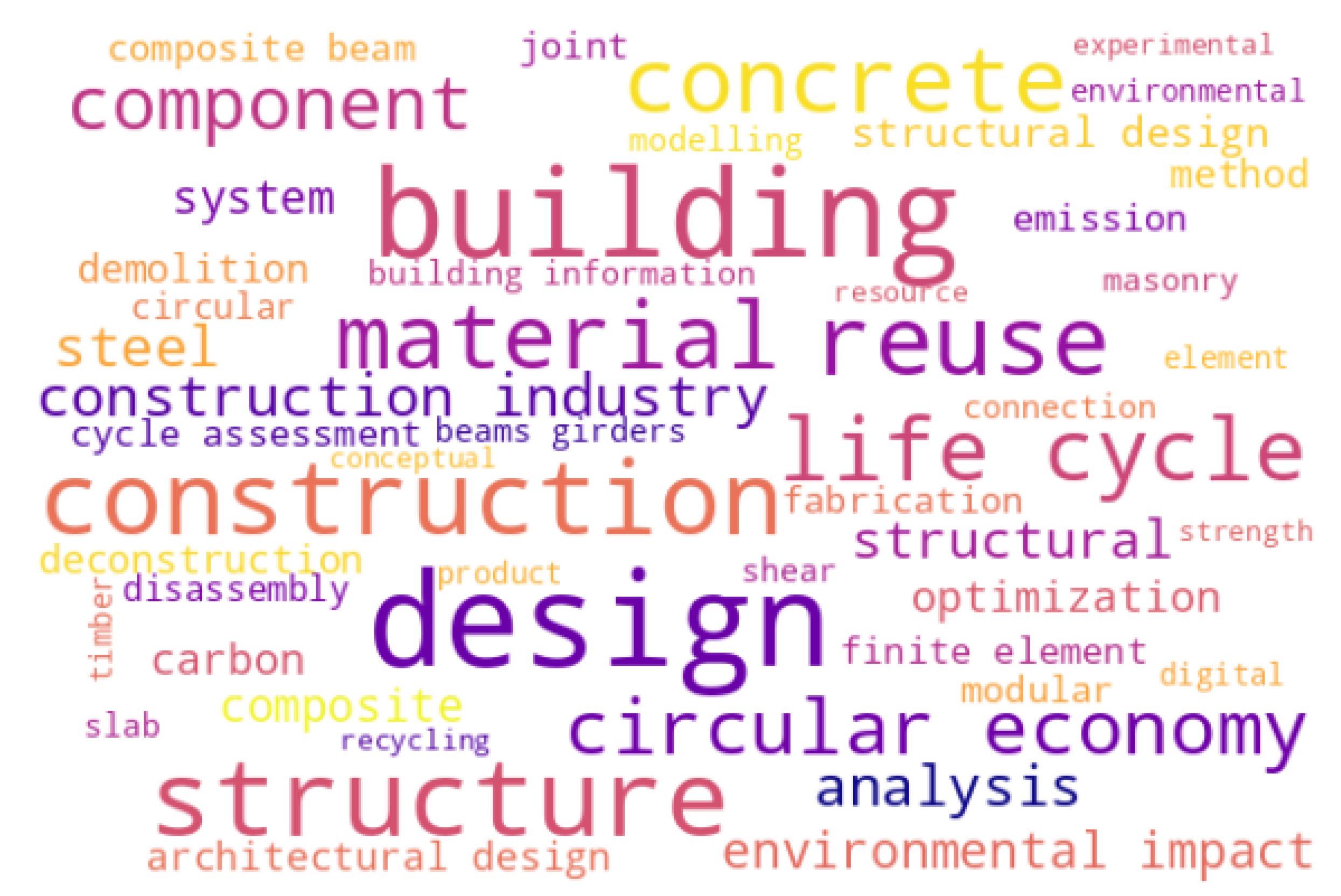 Buildings 14 01165 g002