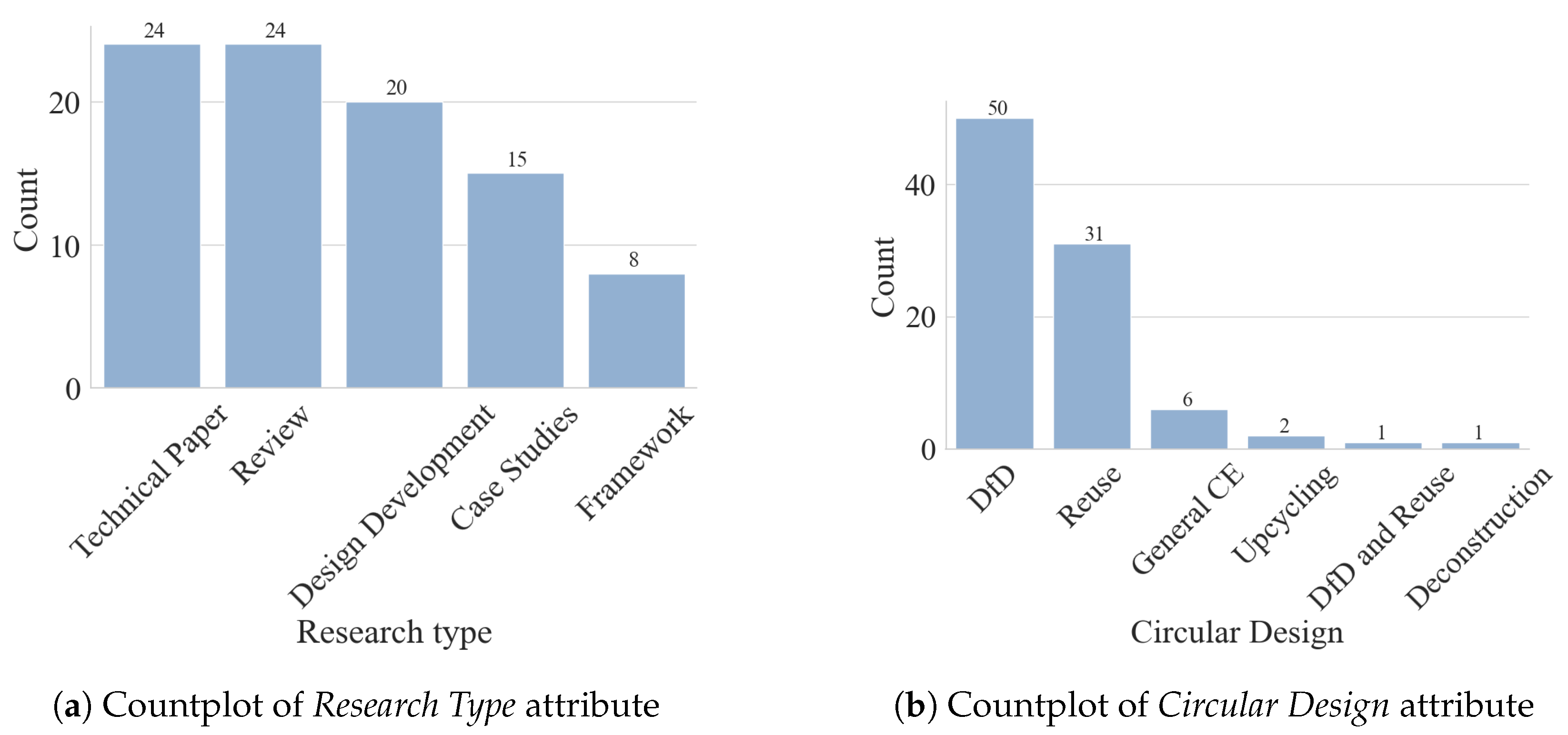 Buildings 14 01165 g003a
