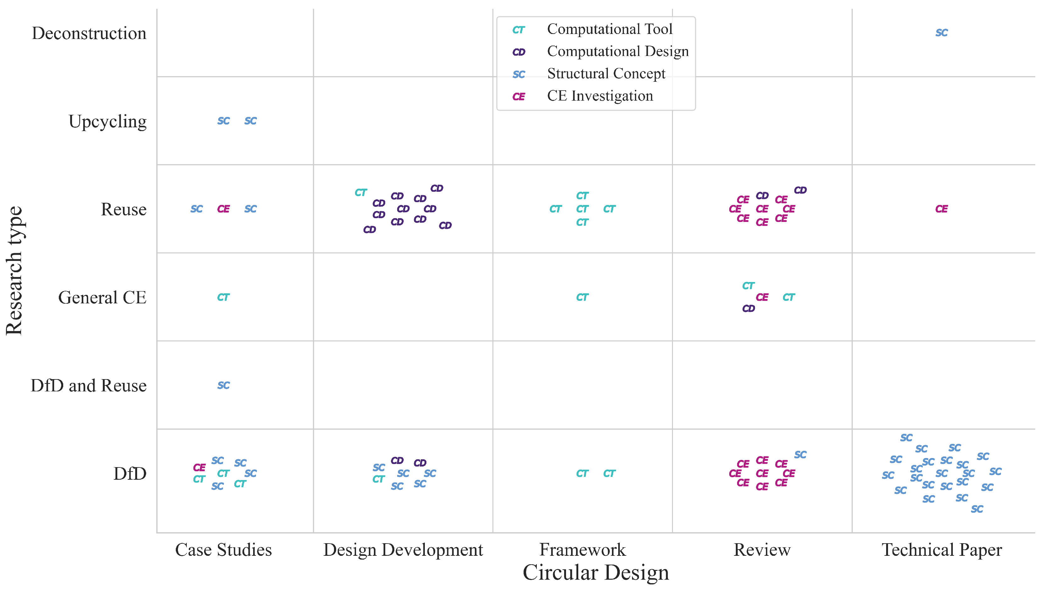 Buildings 14 01165 g005