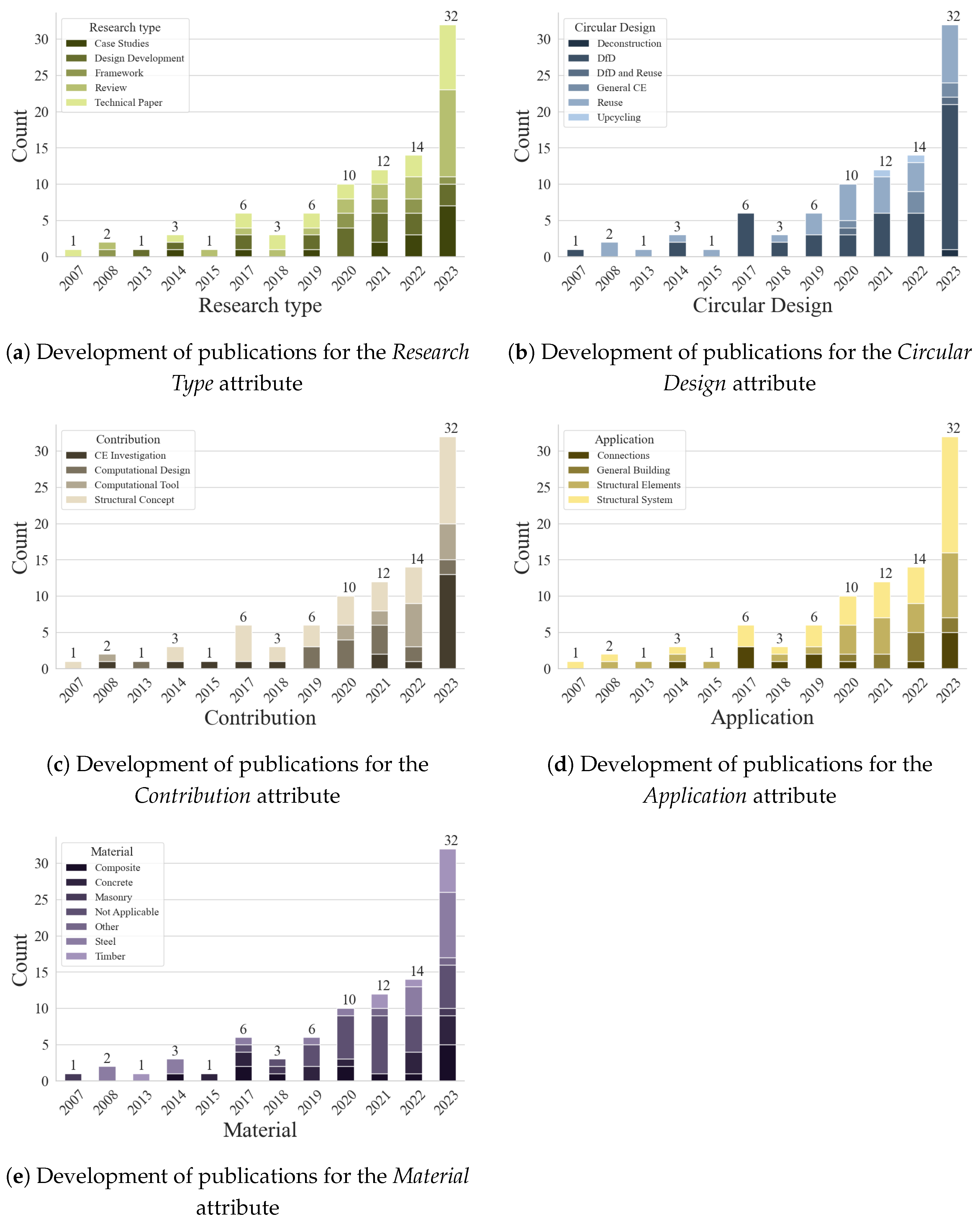 Buildings 14 01165 g006