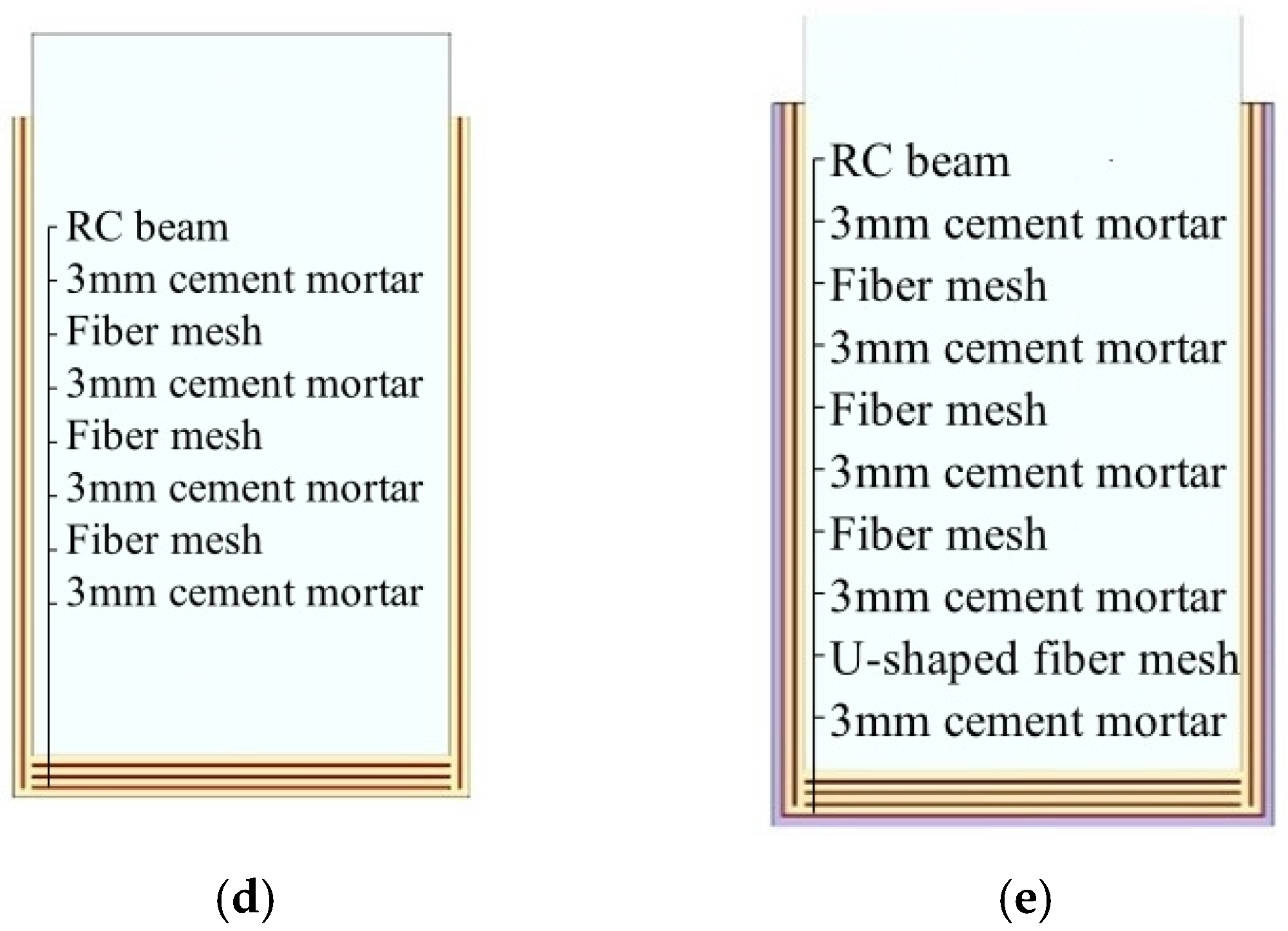 Buildings 14 01166 g006b