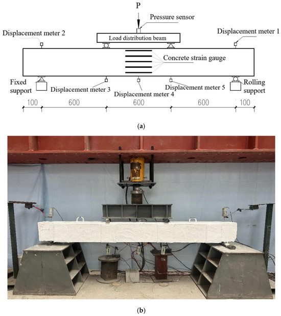 Mechanical Properties of Fire-Damaged RC Beams Reinforced