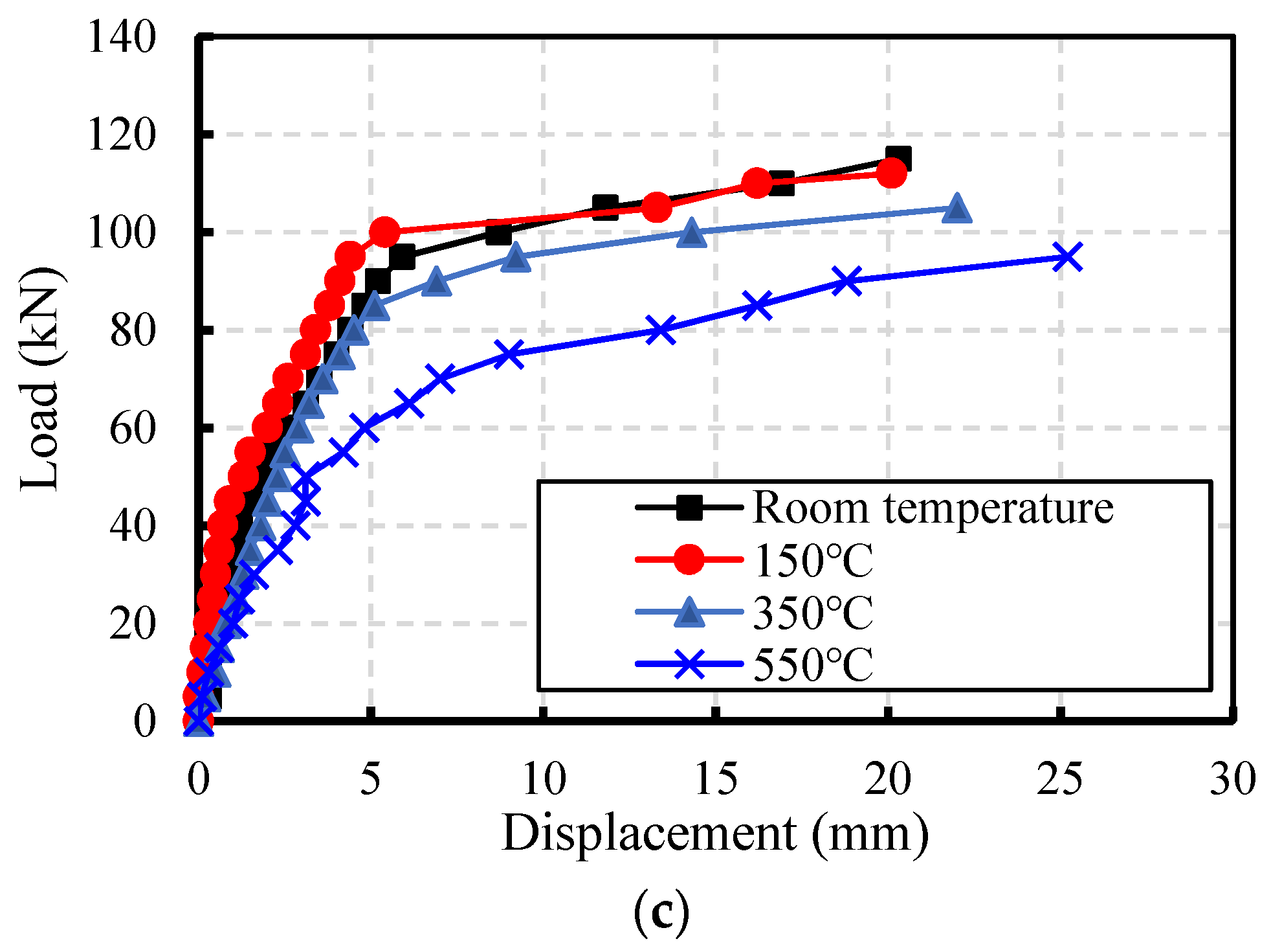 Buildings 14 01166 g009b
