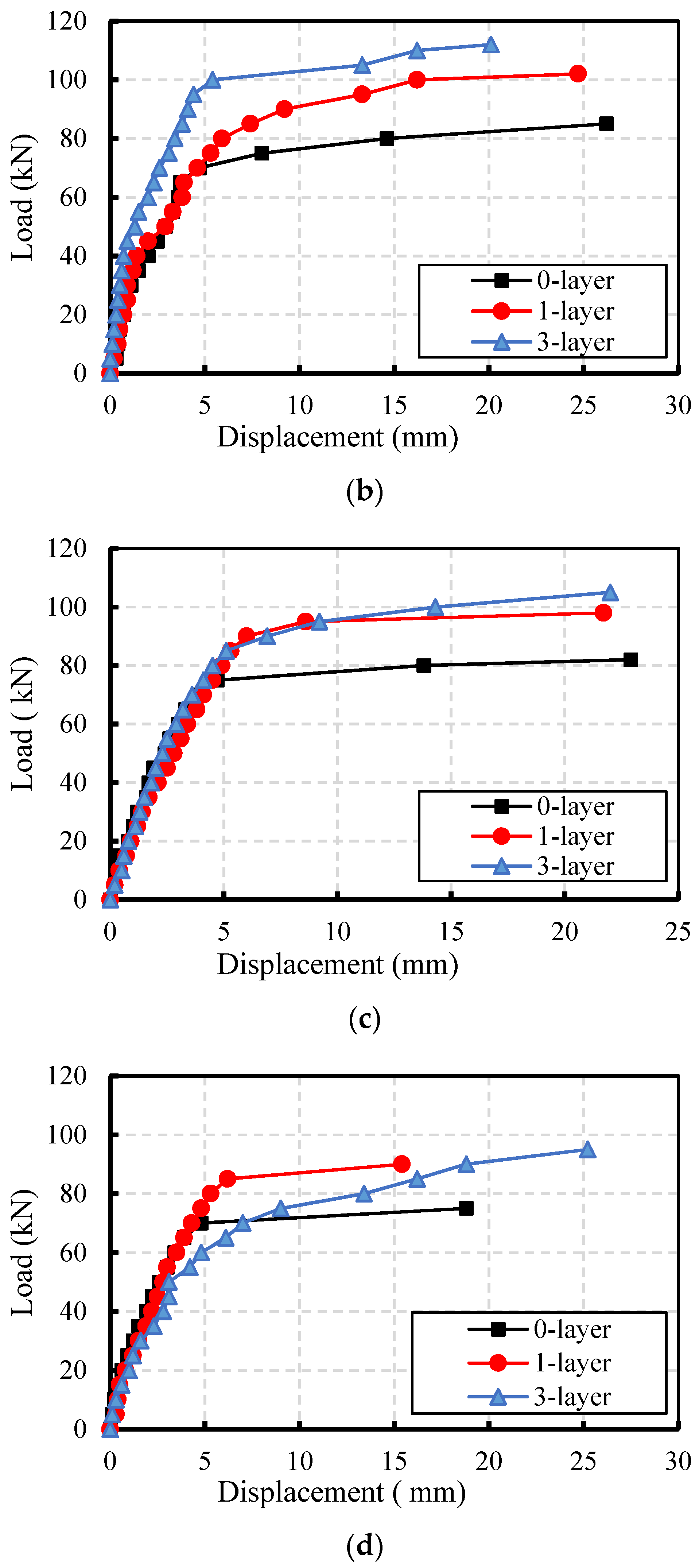 Buildings 14 01166 g010b