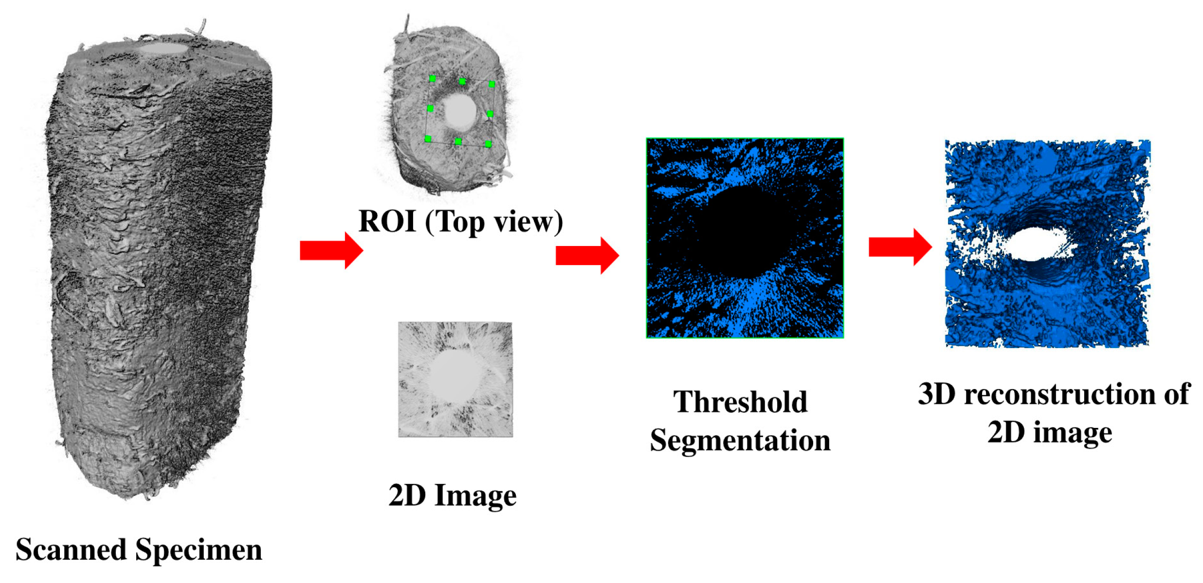 Buildings 14 01167 g012