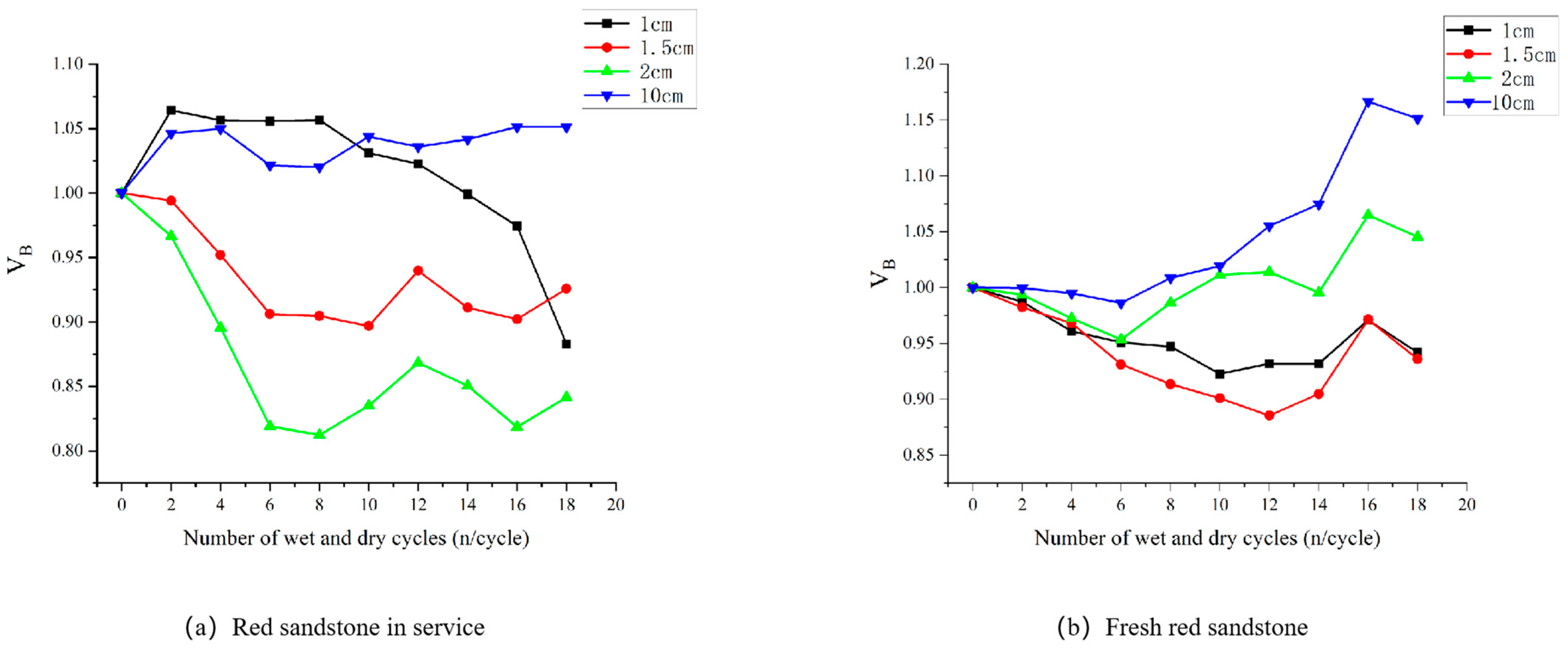 Buildings 14 01168 g006