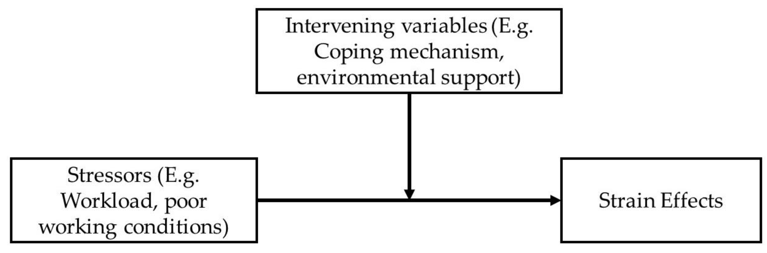 Buildings 14 01169 g002