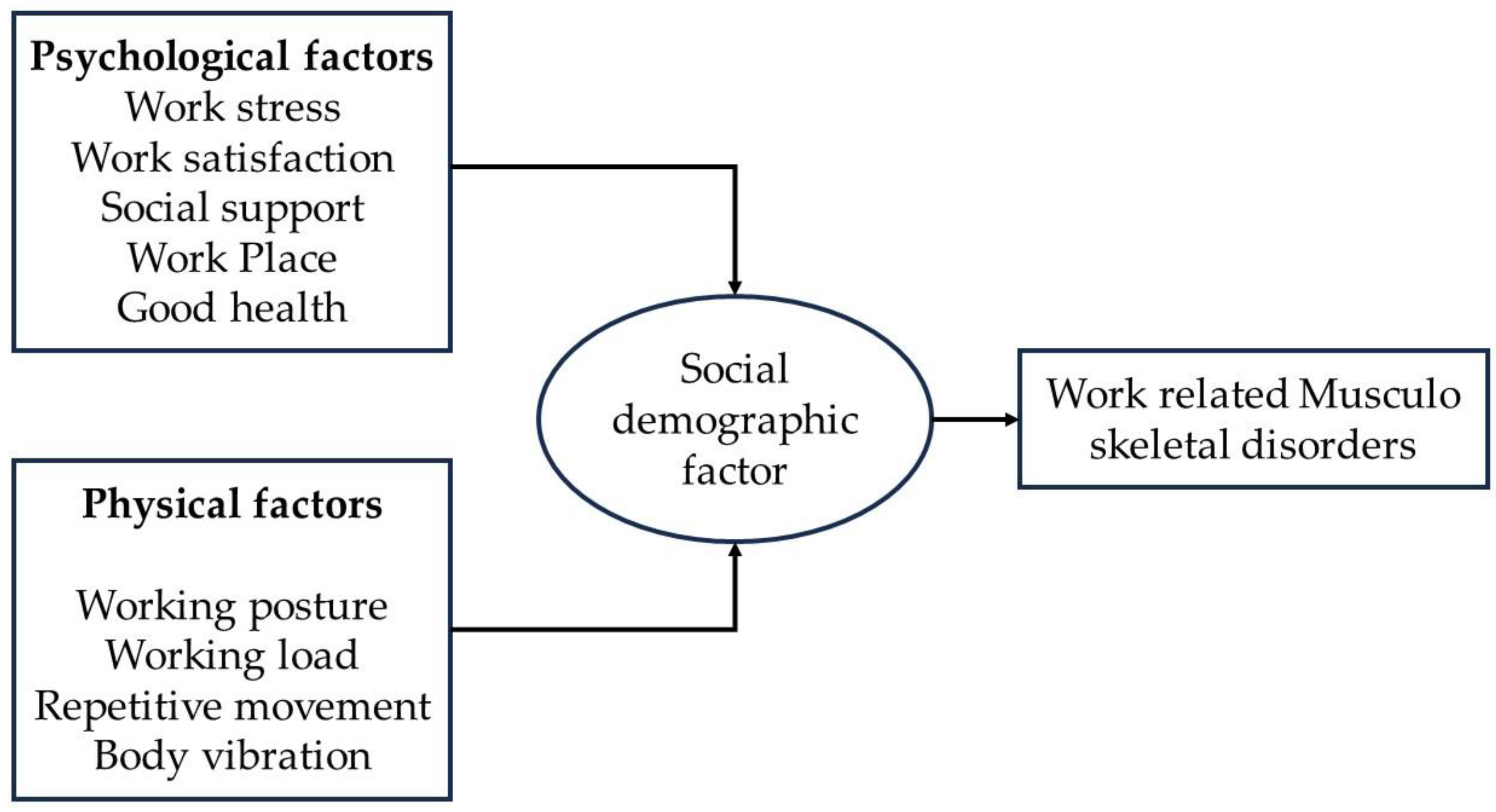 Buildings 14 01169 g003