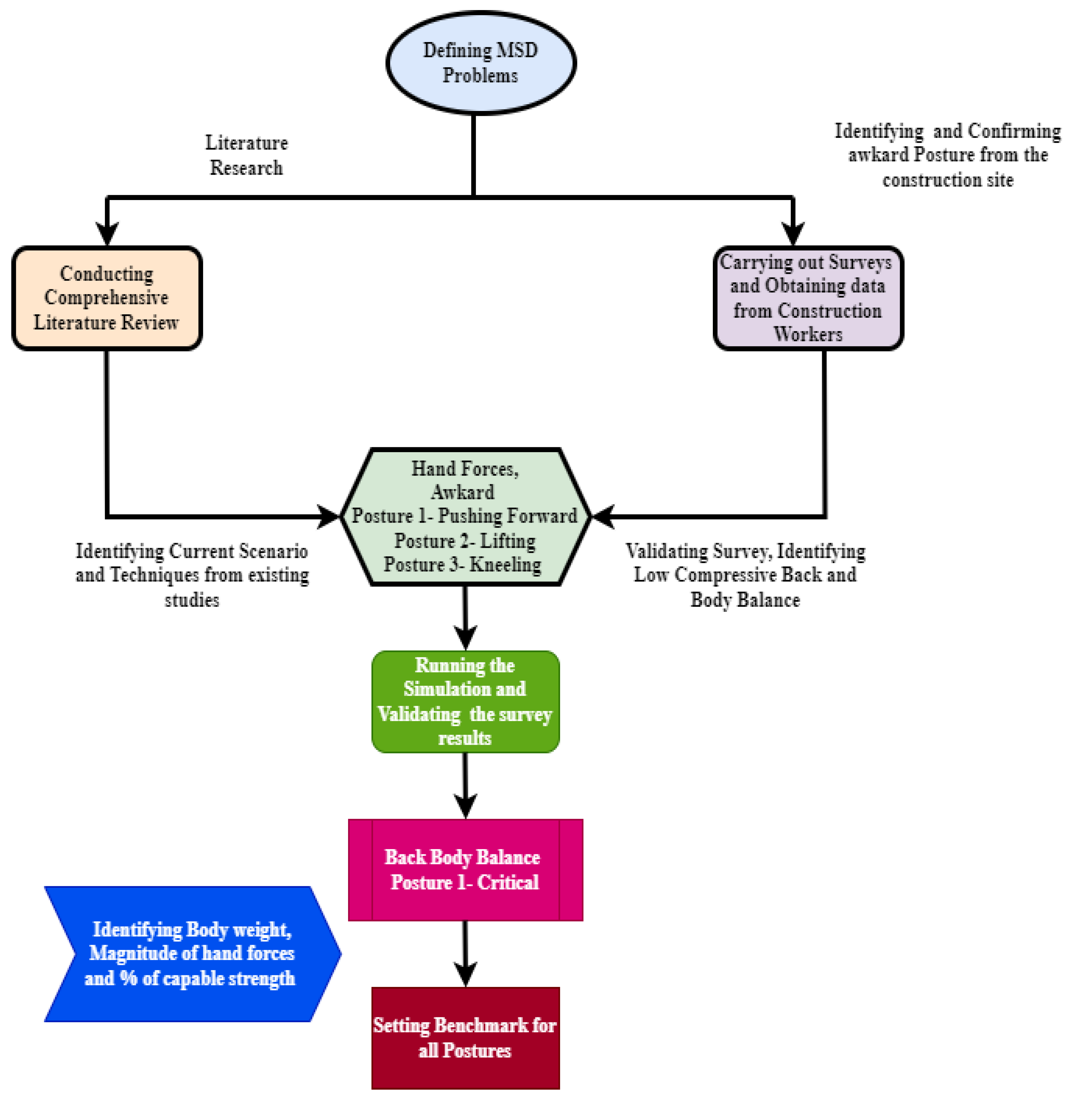 Buildings 14 01169 g005