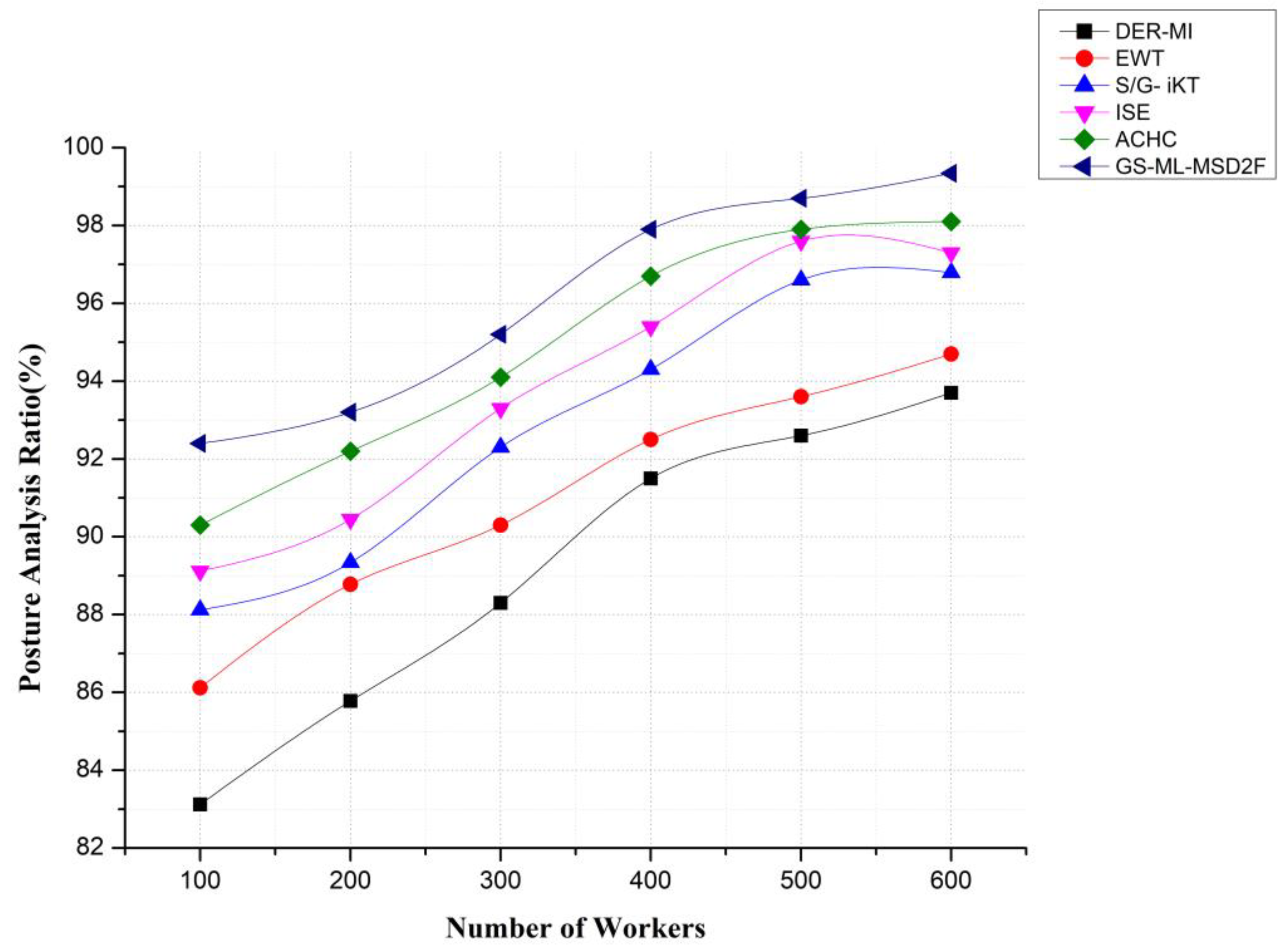 Buildings 14 01169 g006