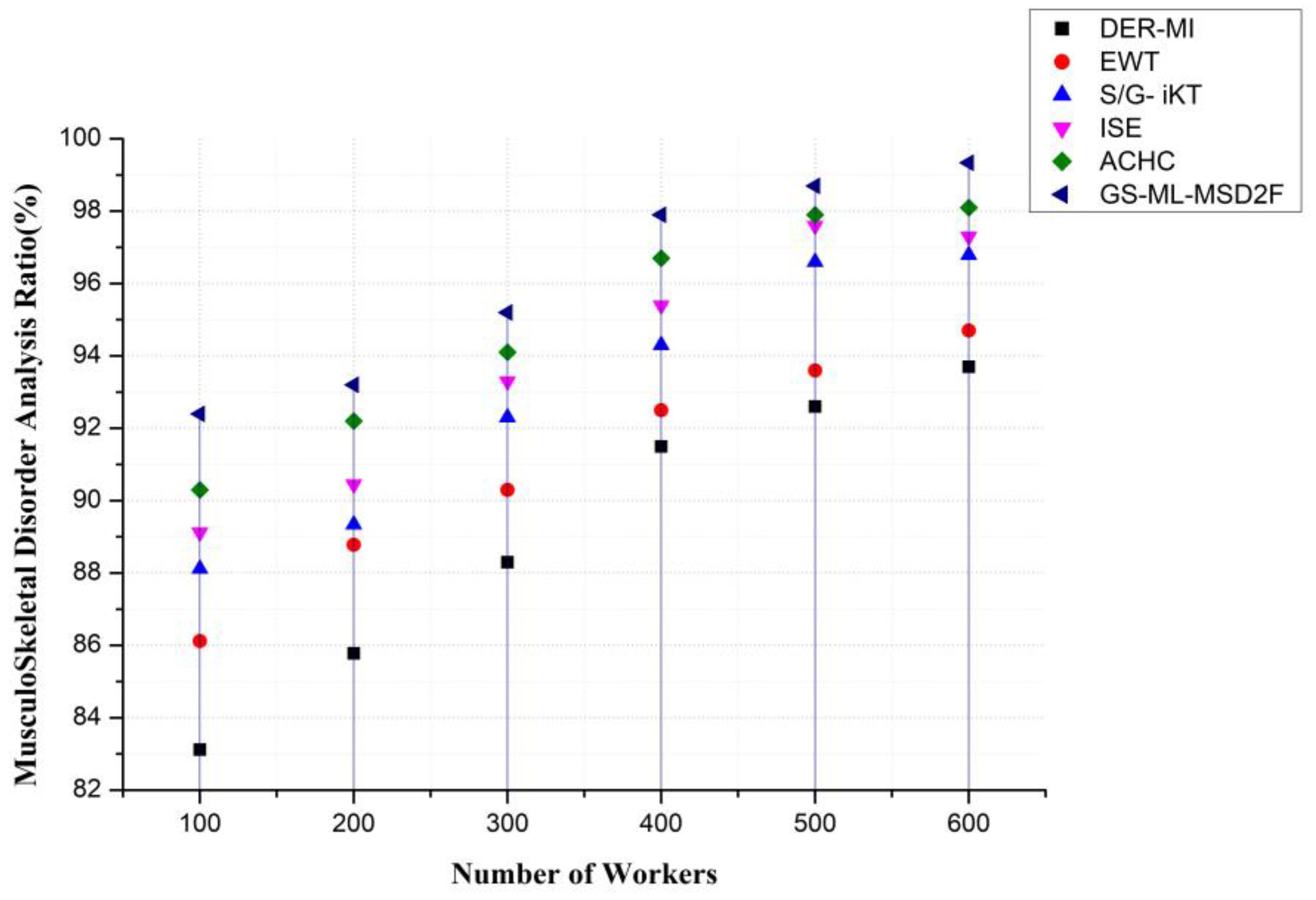 Buildings 14 01169 g007