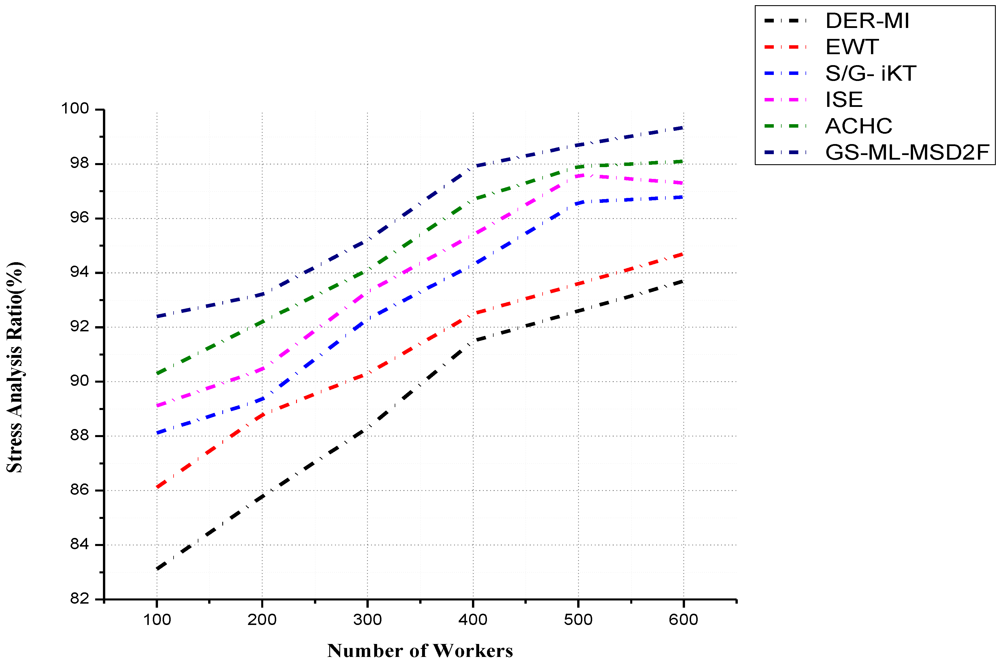 Buildings 14 01169 g010