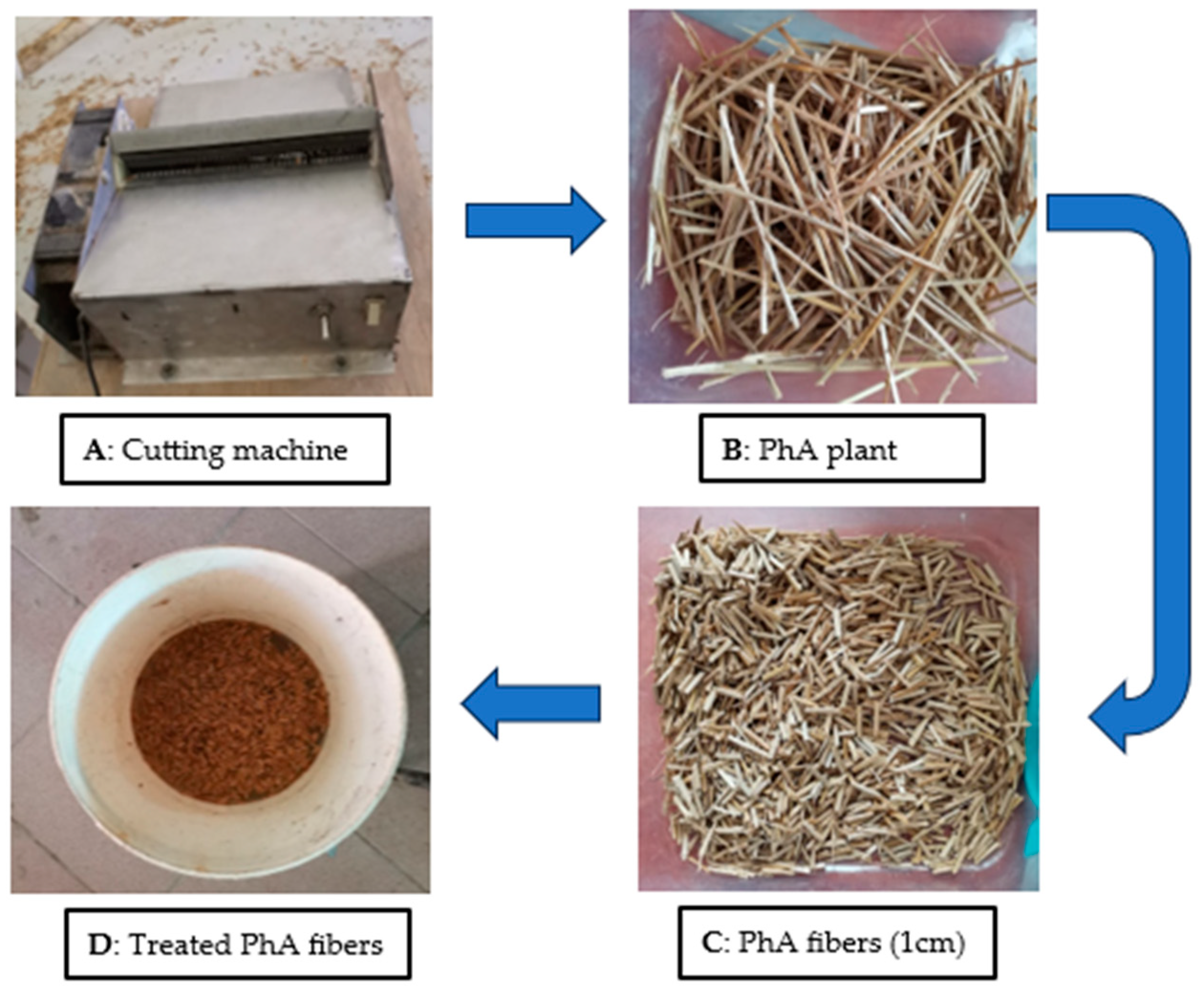 Buildings 14 01170 g002