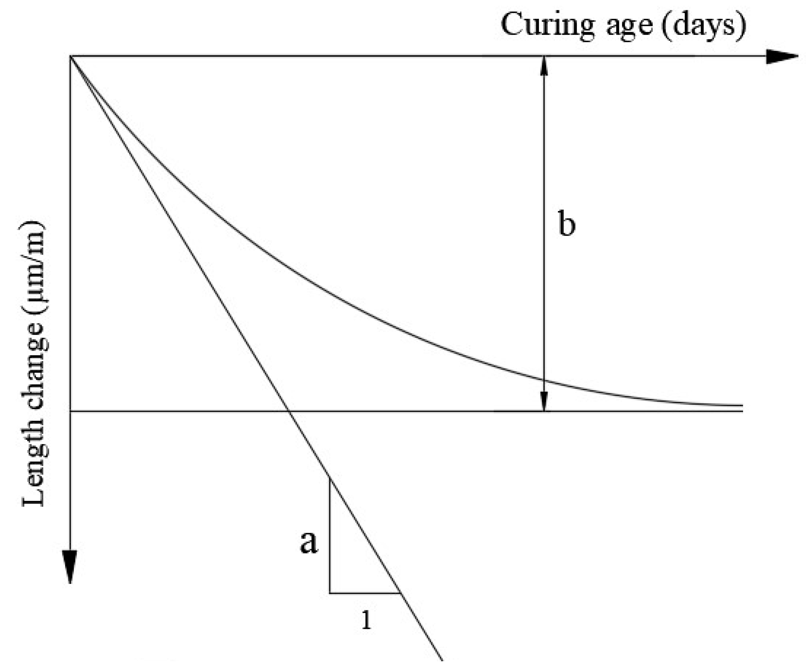 Buildings 14 01170 g005