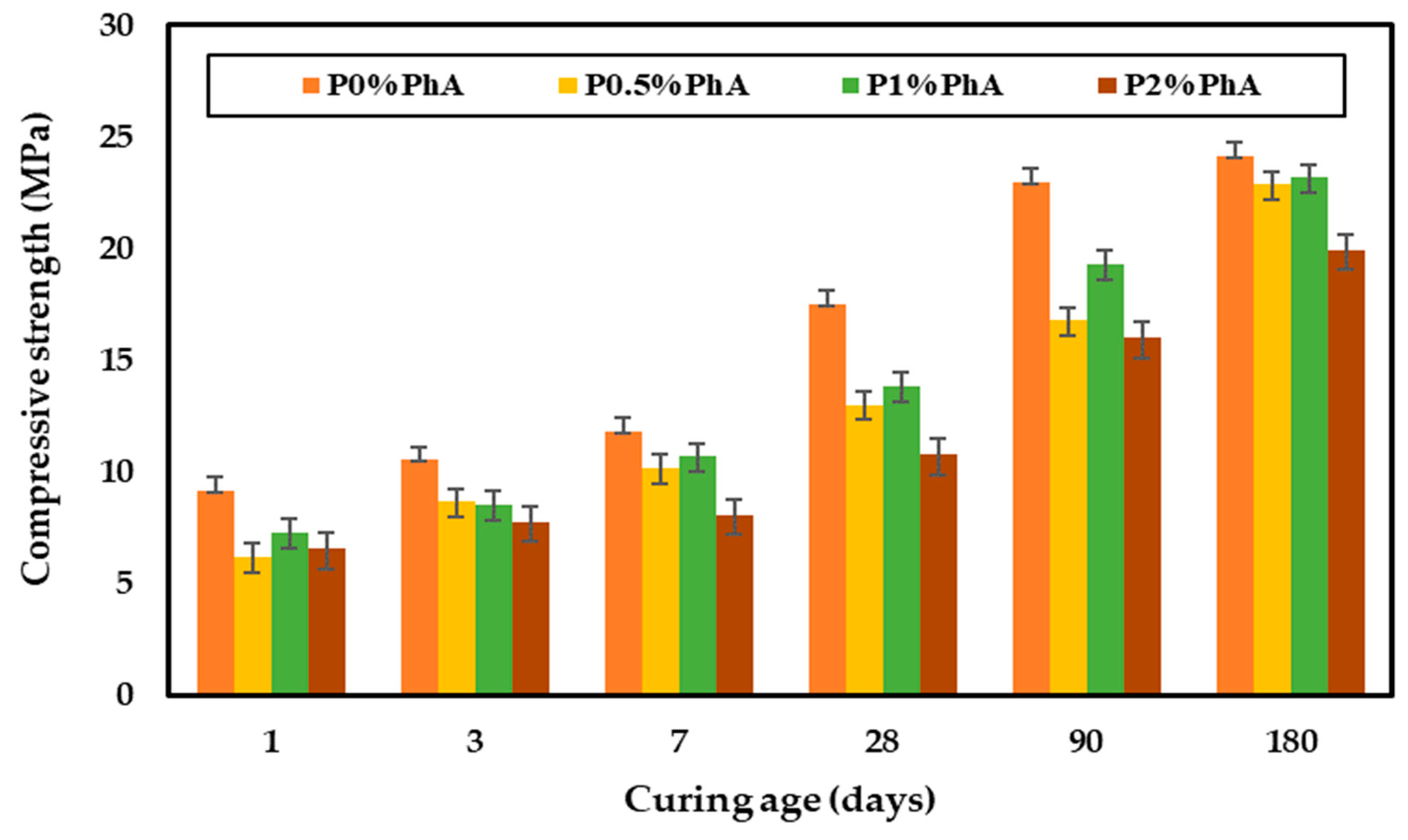 Buildings 14 01170 g007