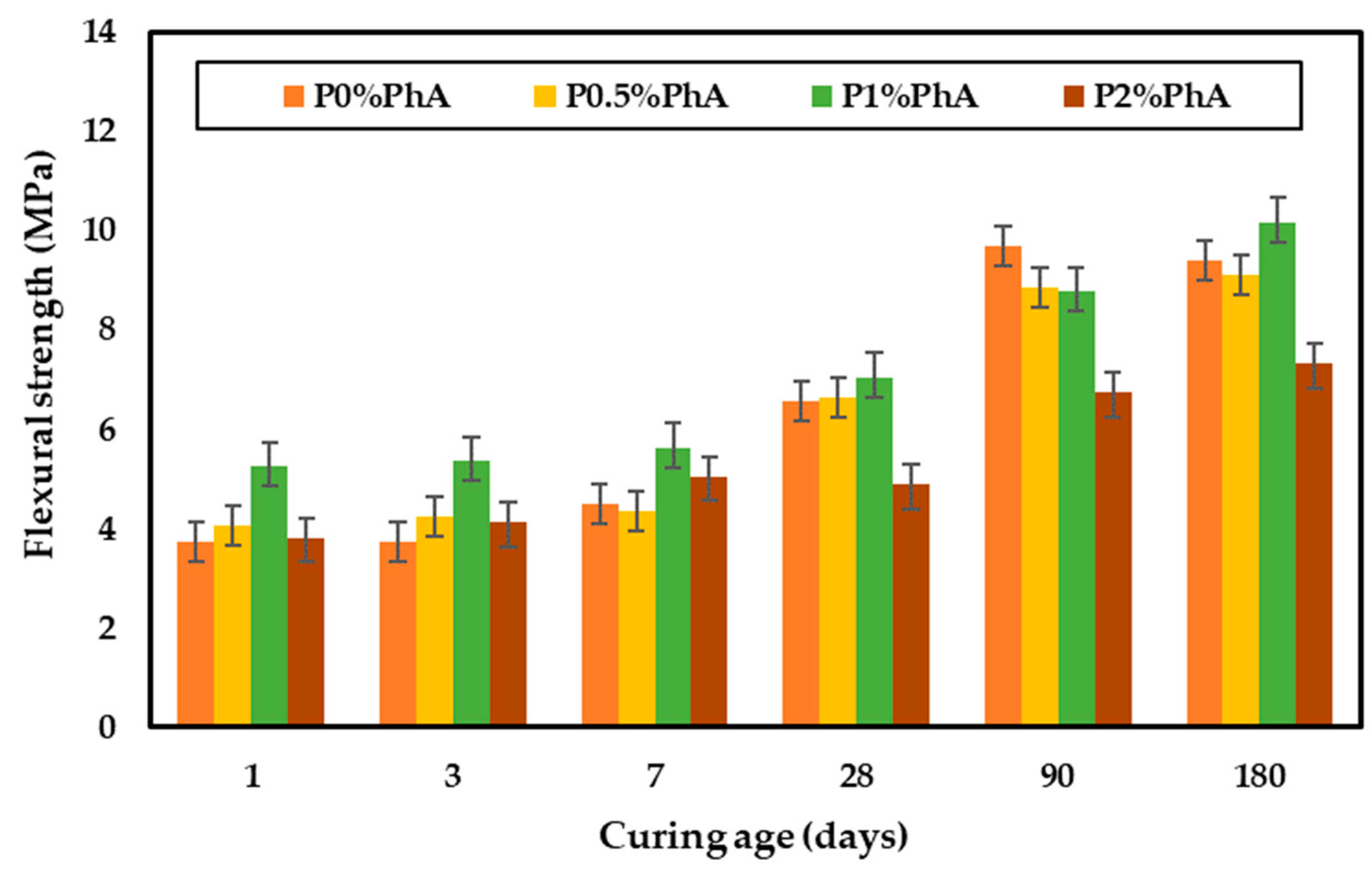 Buildings 14 01170 g008