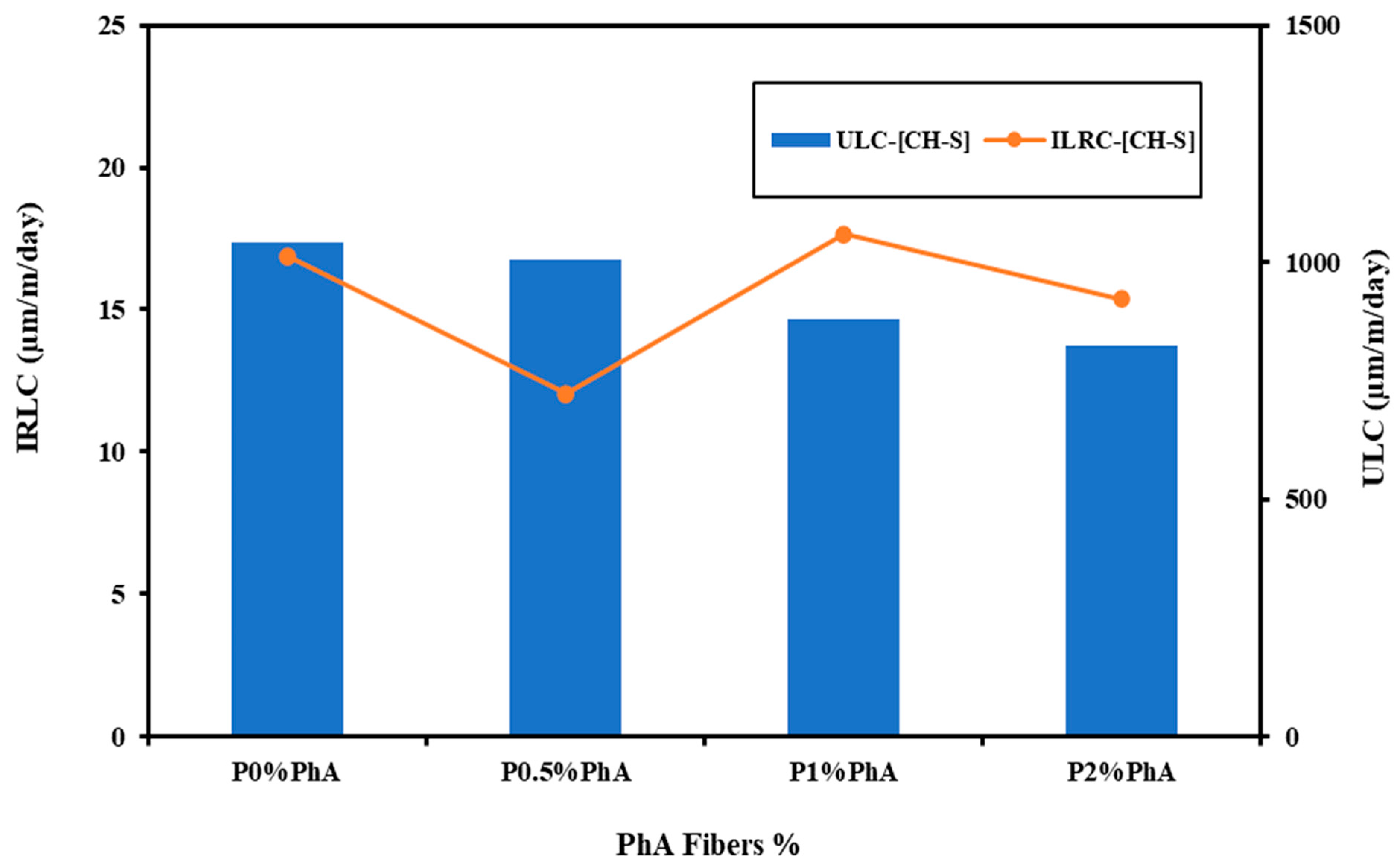 Buildings 14 01170 g010