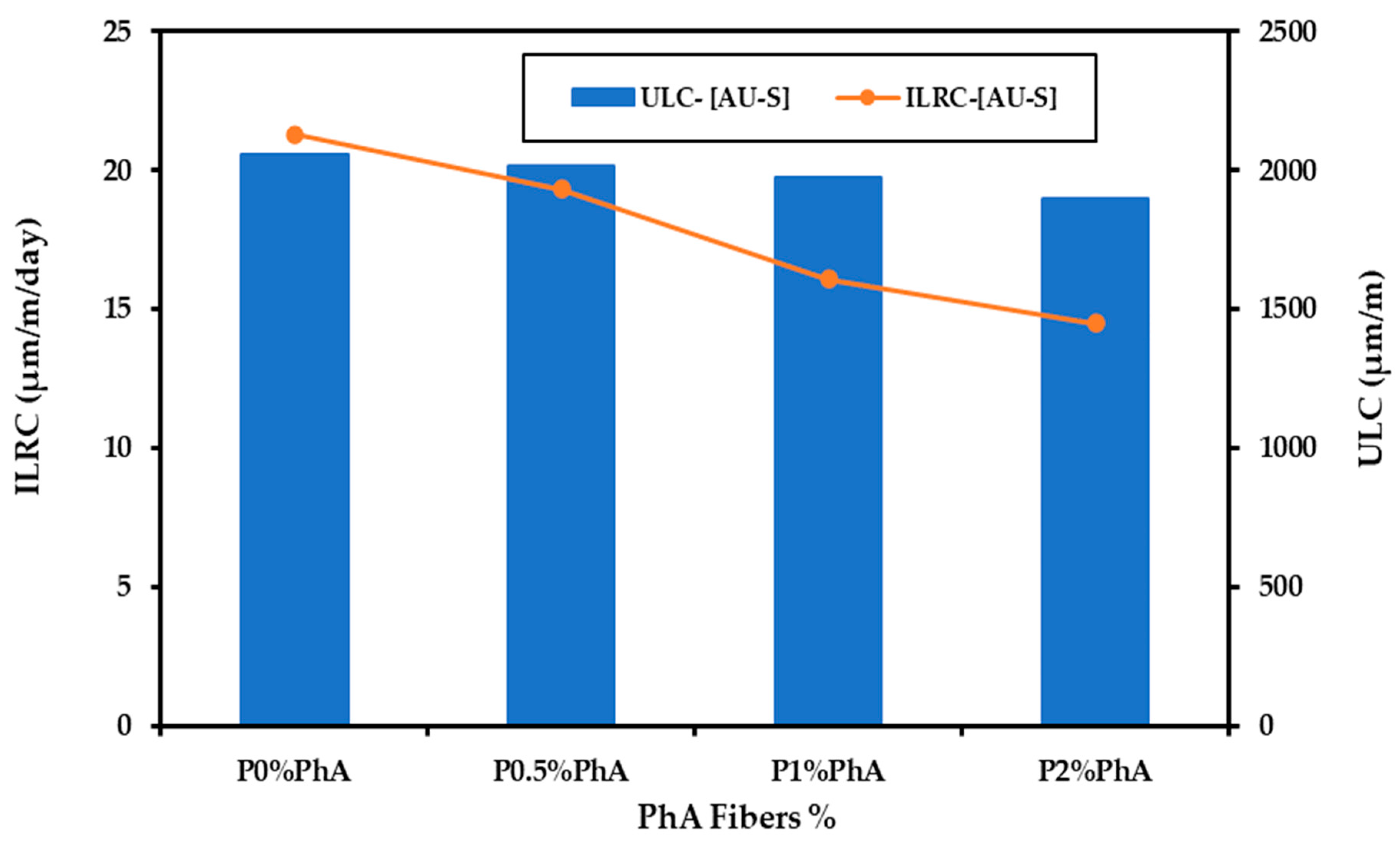 Buildings 14 01170 g012