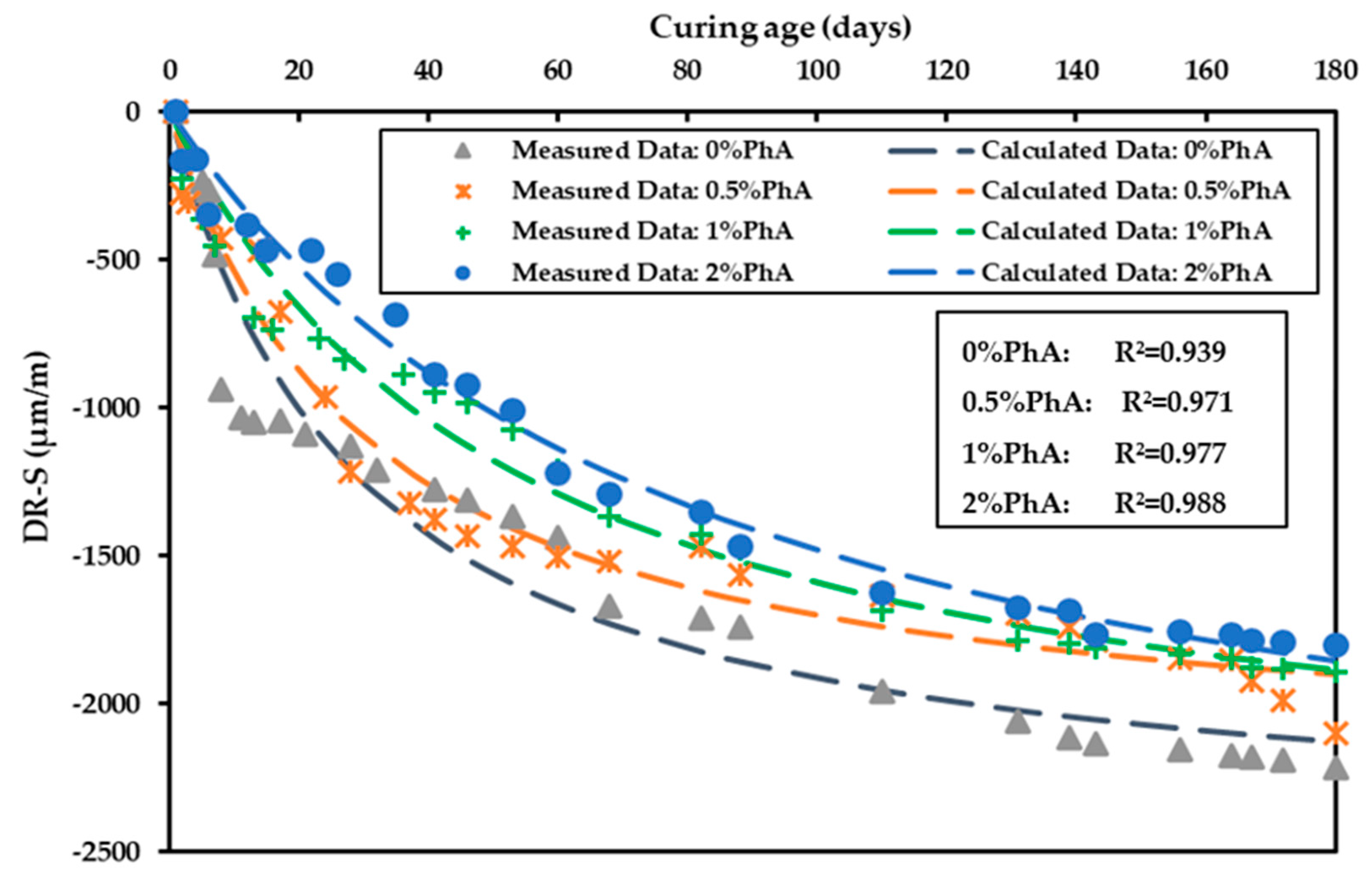 Buildings 14 01170 g013