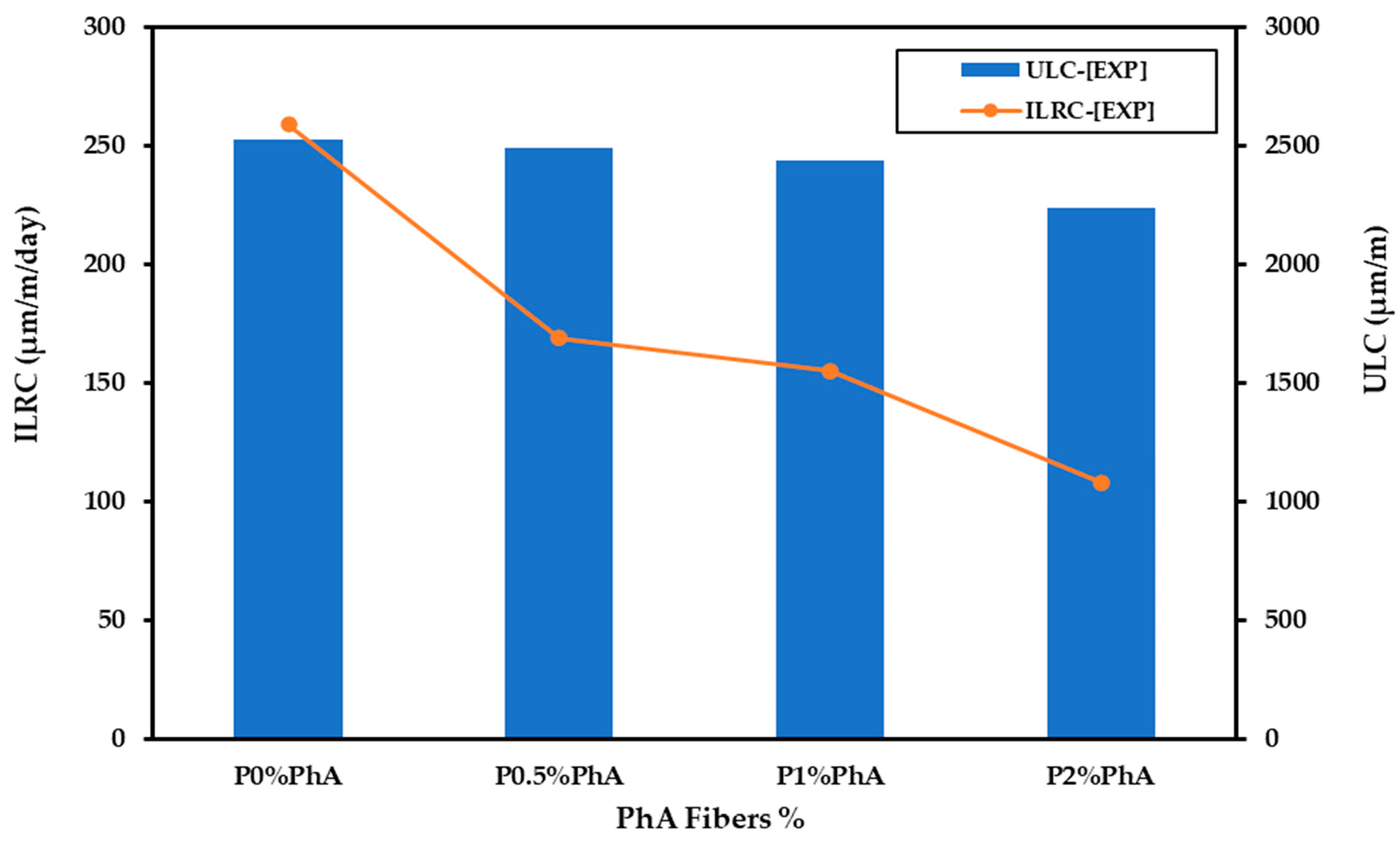 Buildings 14 01170 g016