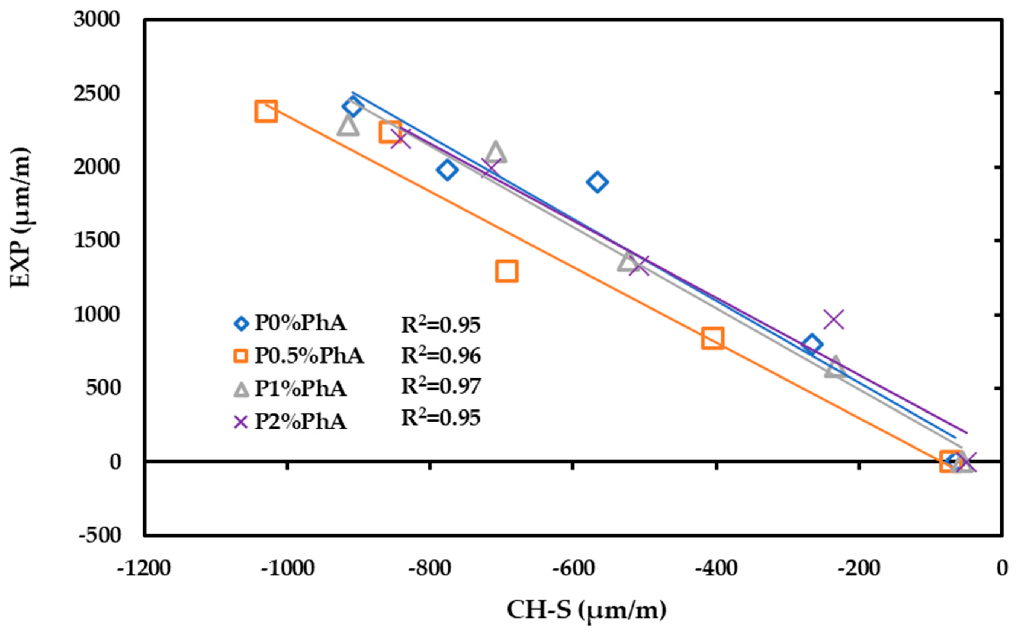 Buildings 14 01170 g019