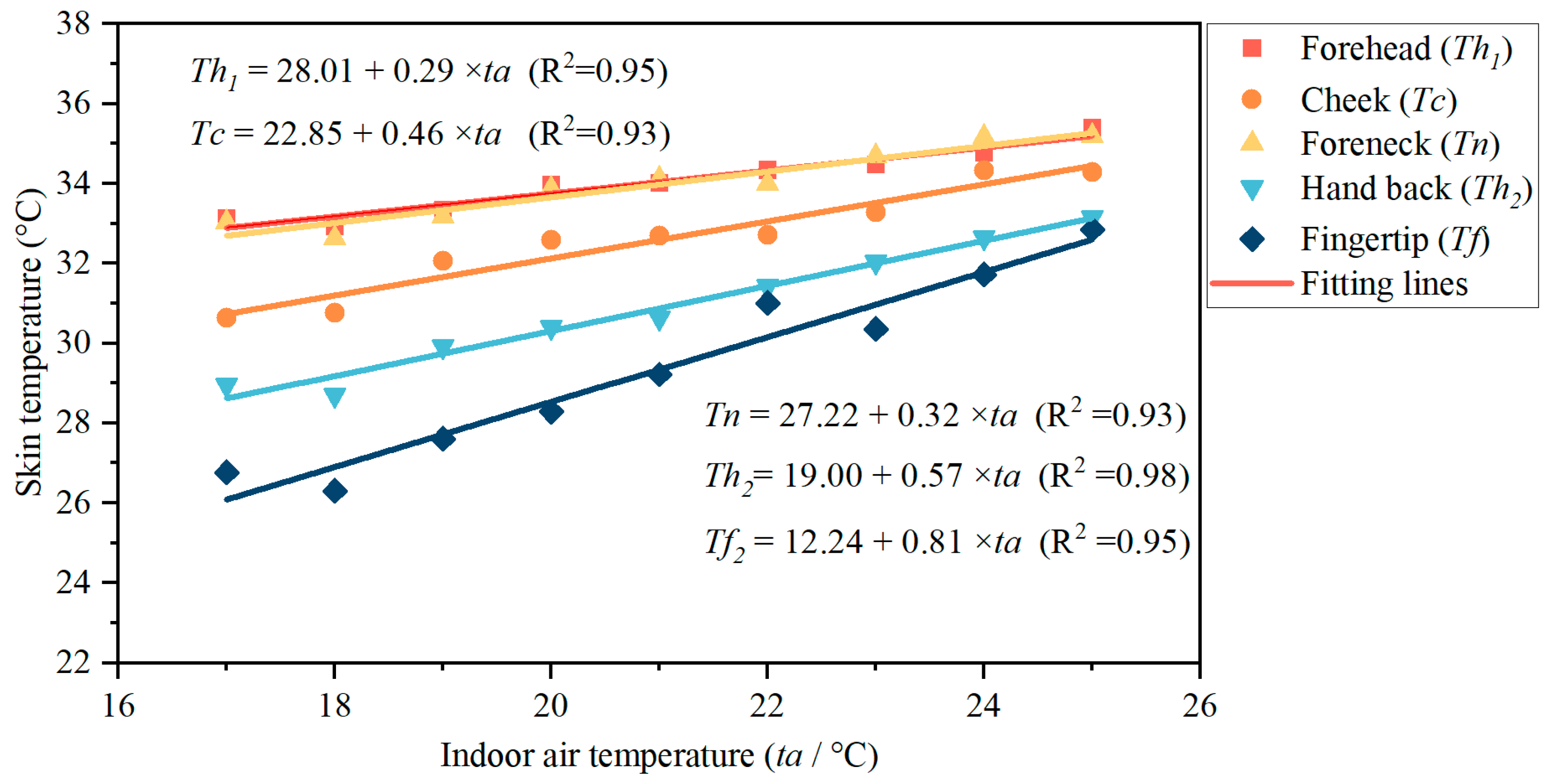 Buildings 14 01171 g006