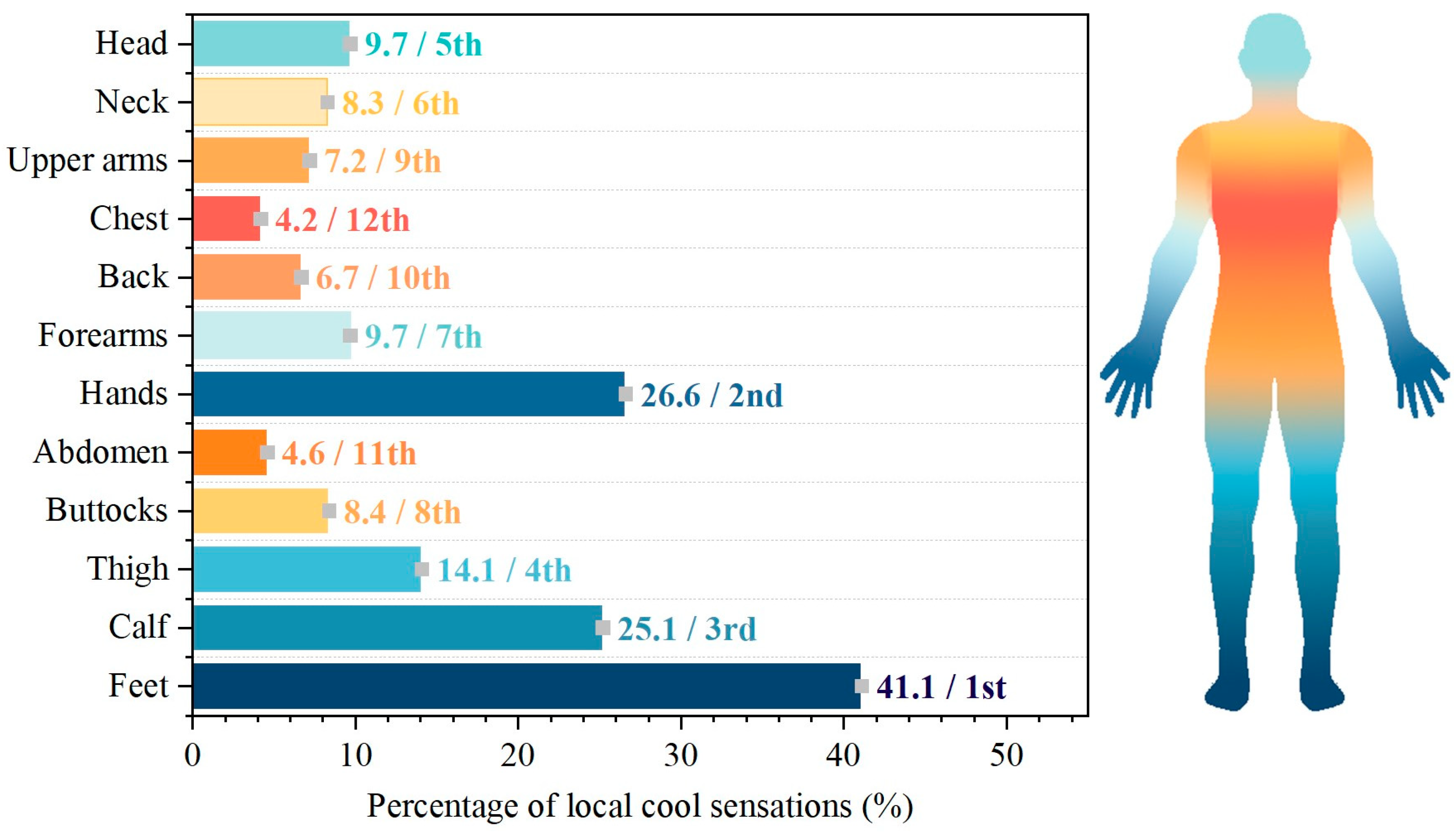 Buildings 14 01171 g007