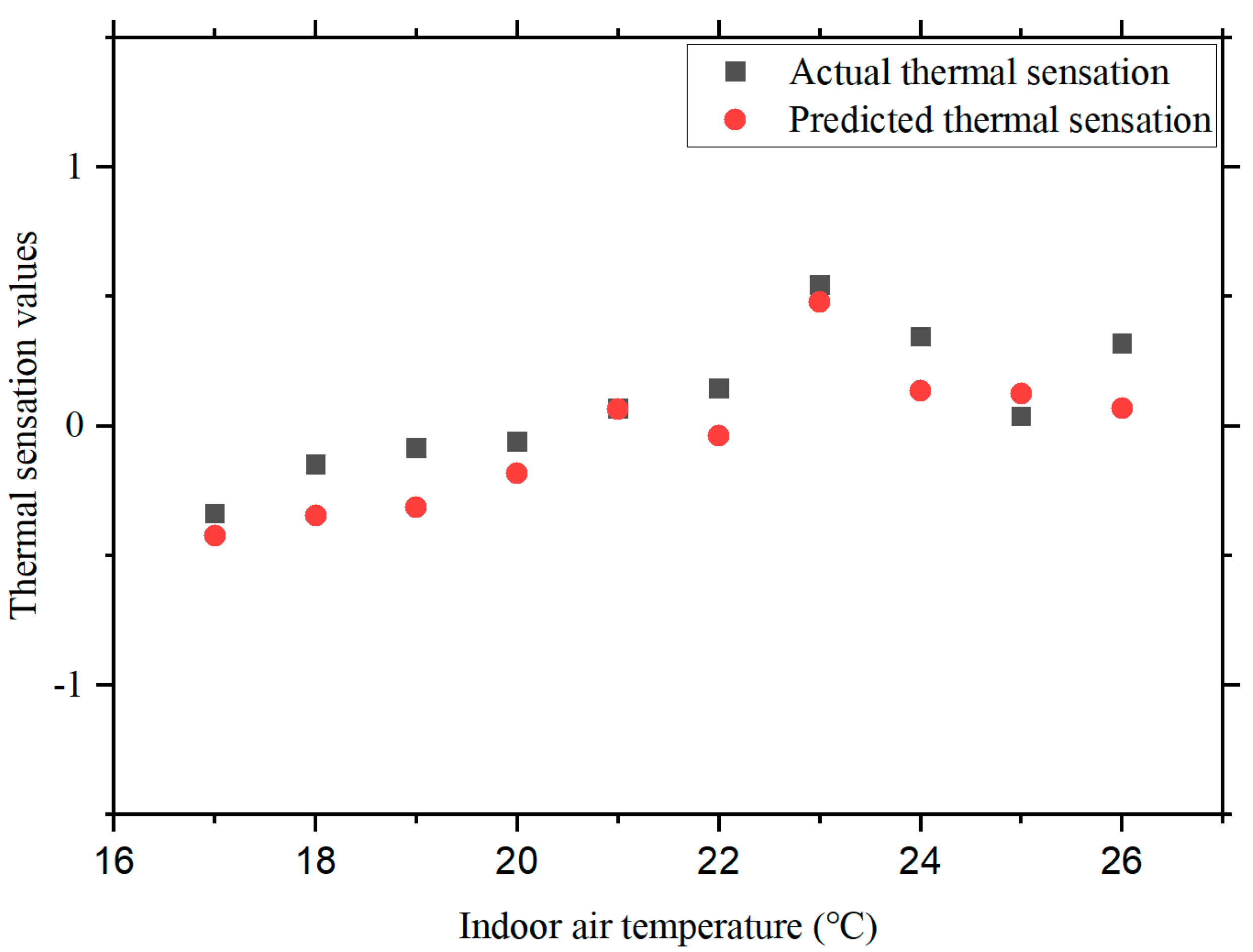 Buildings 14 01171 g014