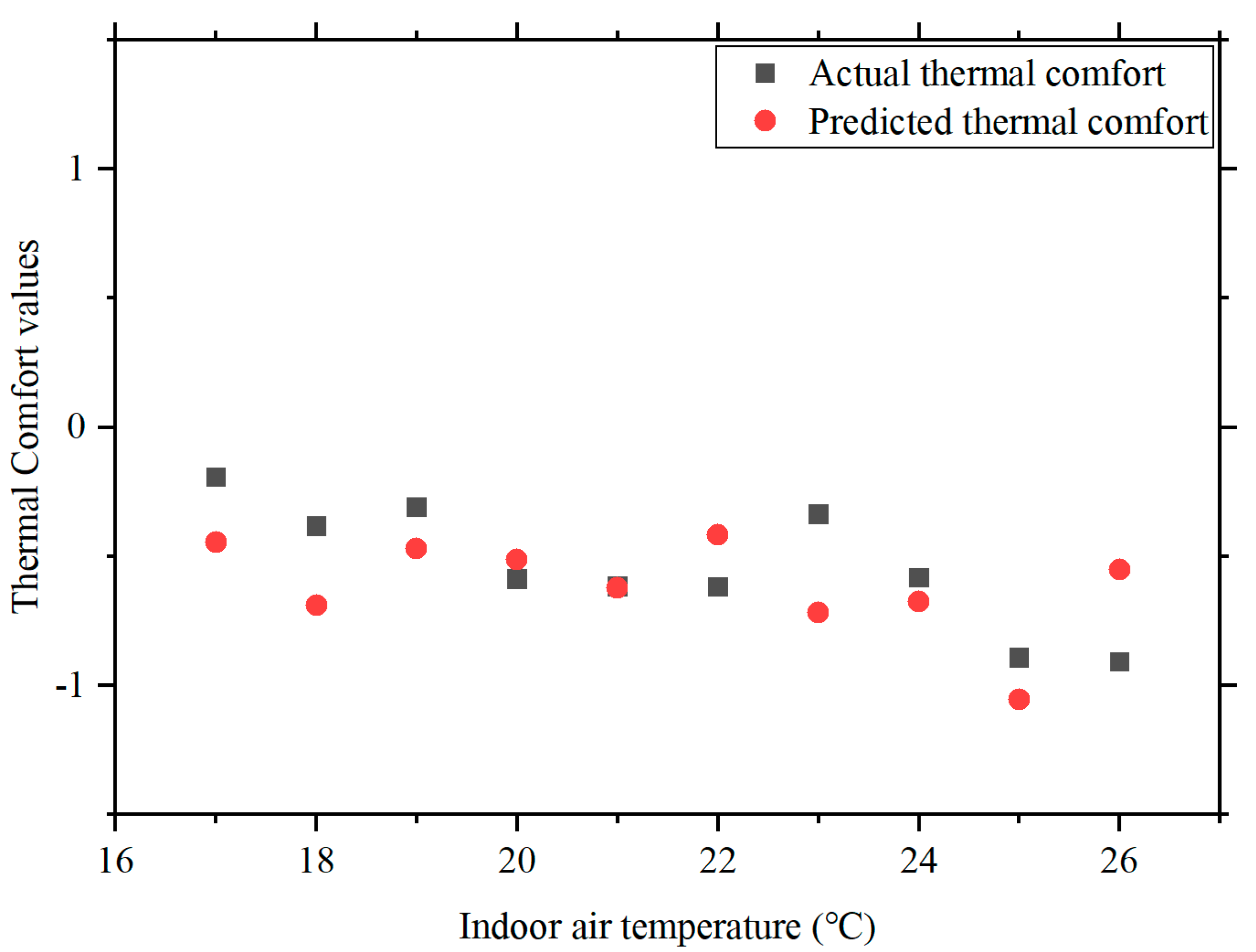 Buildings 14 01171 g015