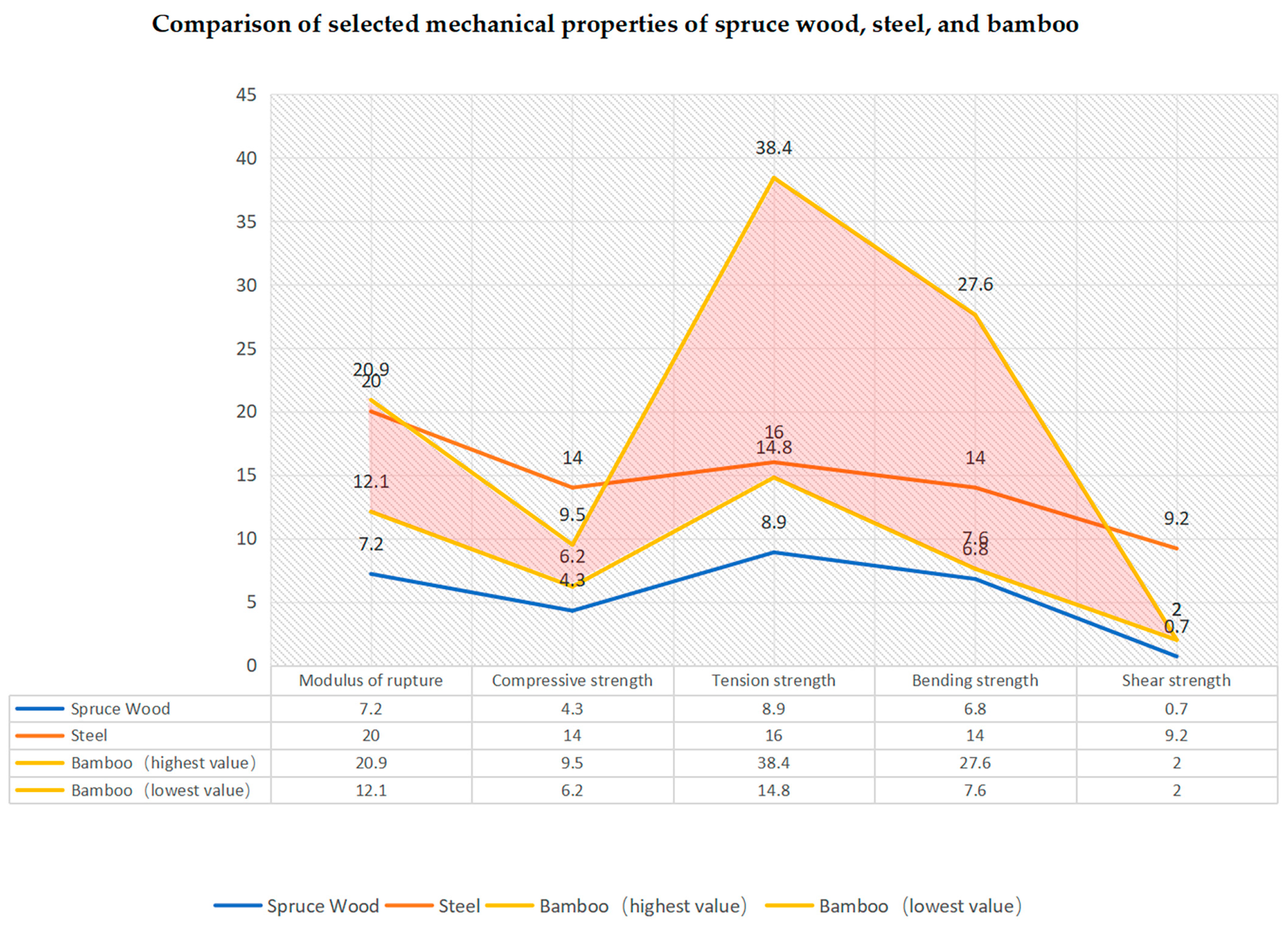 Buildings 14 01172 g003 Buildings 14 01172 g003