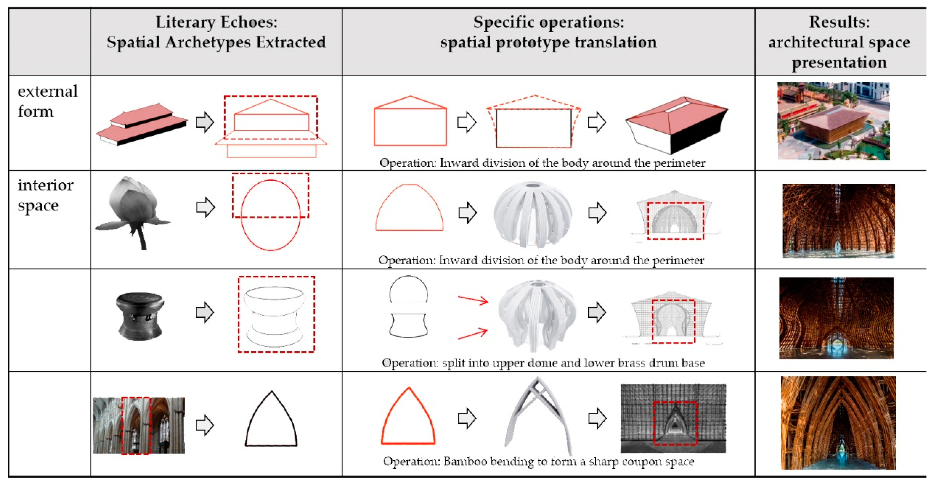 Buildings 14 01172 g005 Buildings 14 01172 g005