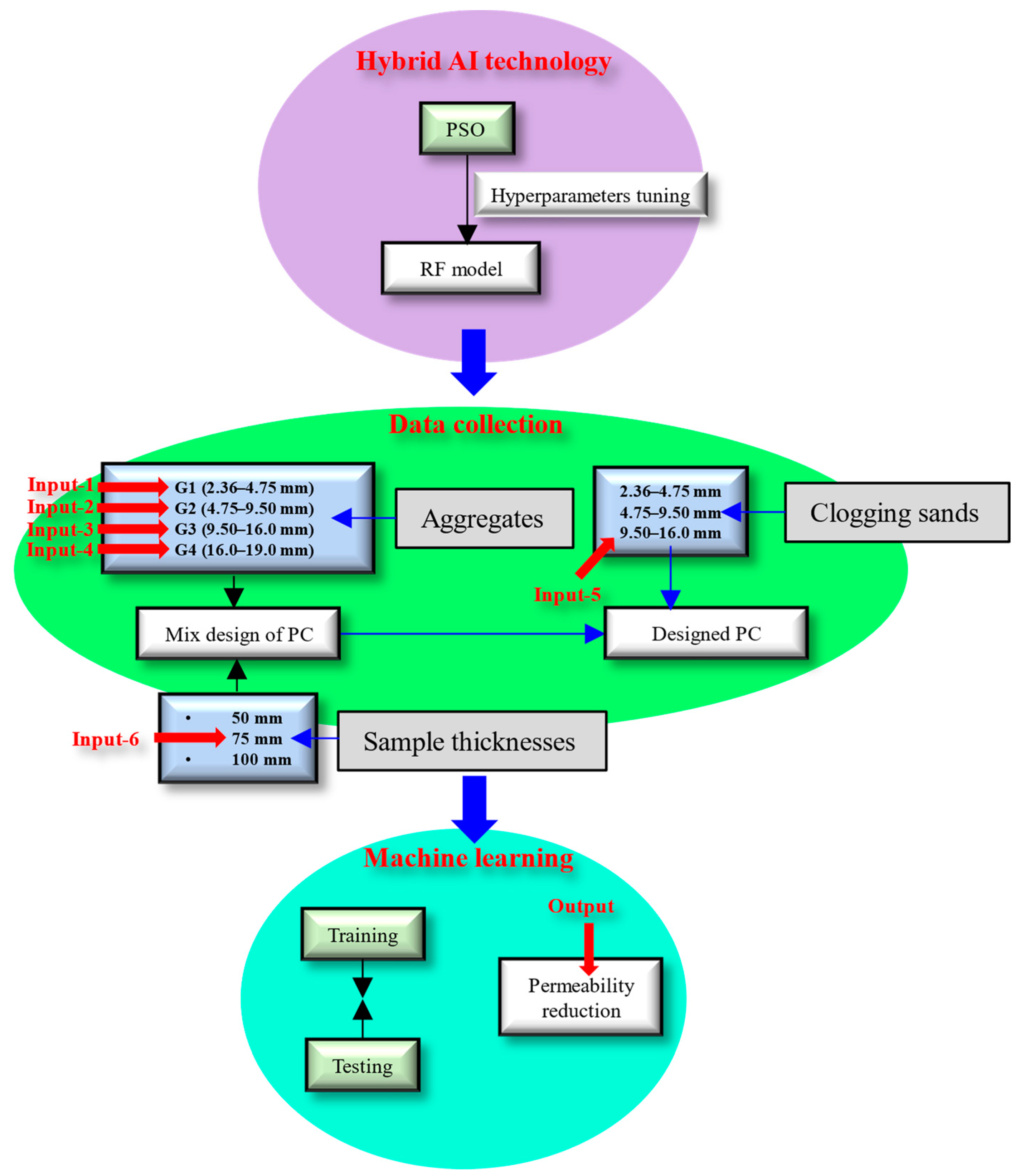 Buildings 14 01173 g002