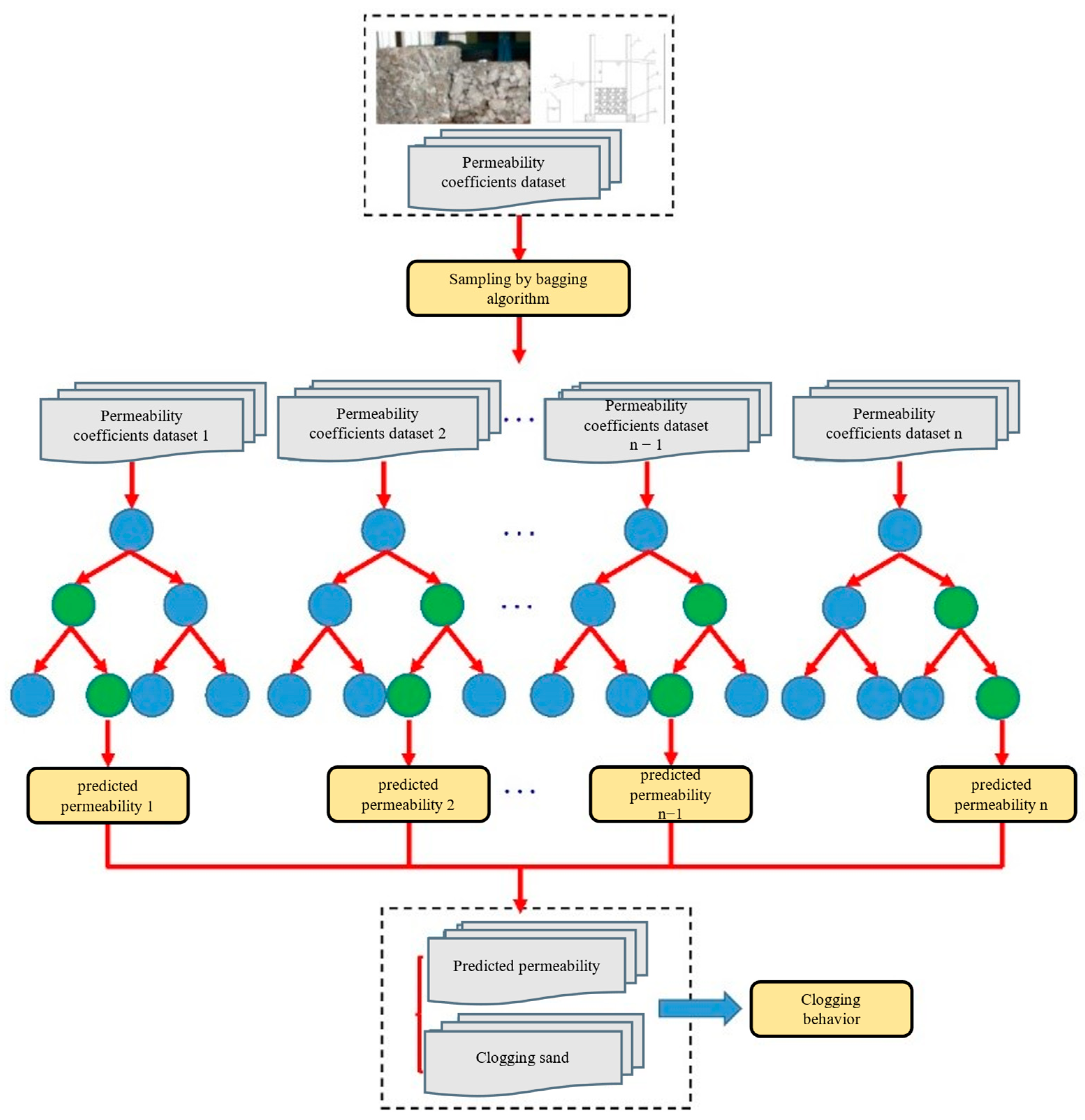 Buildings 14 01173 g005