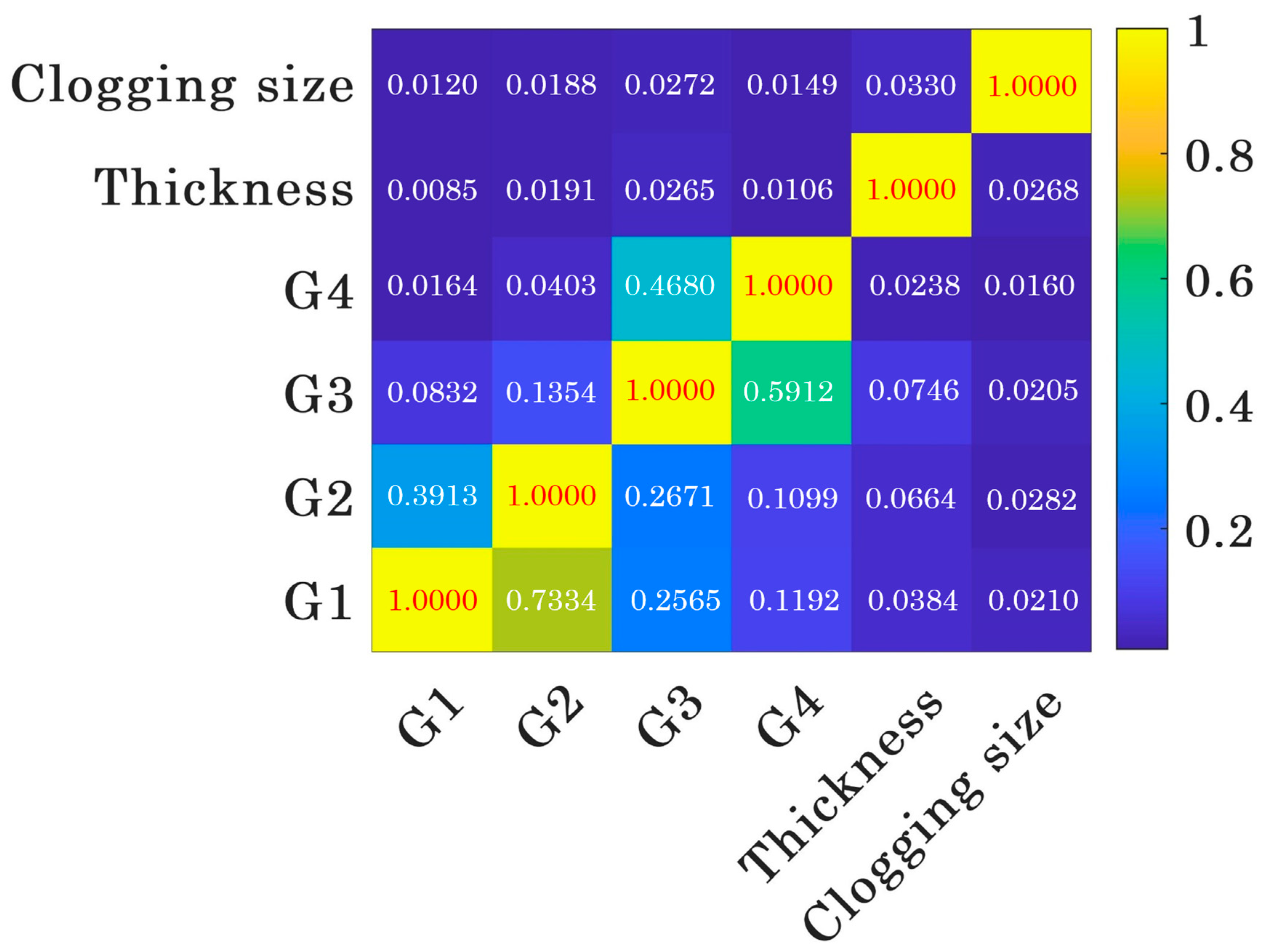 Buildings 14 01173 g006