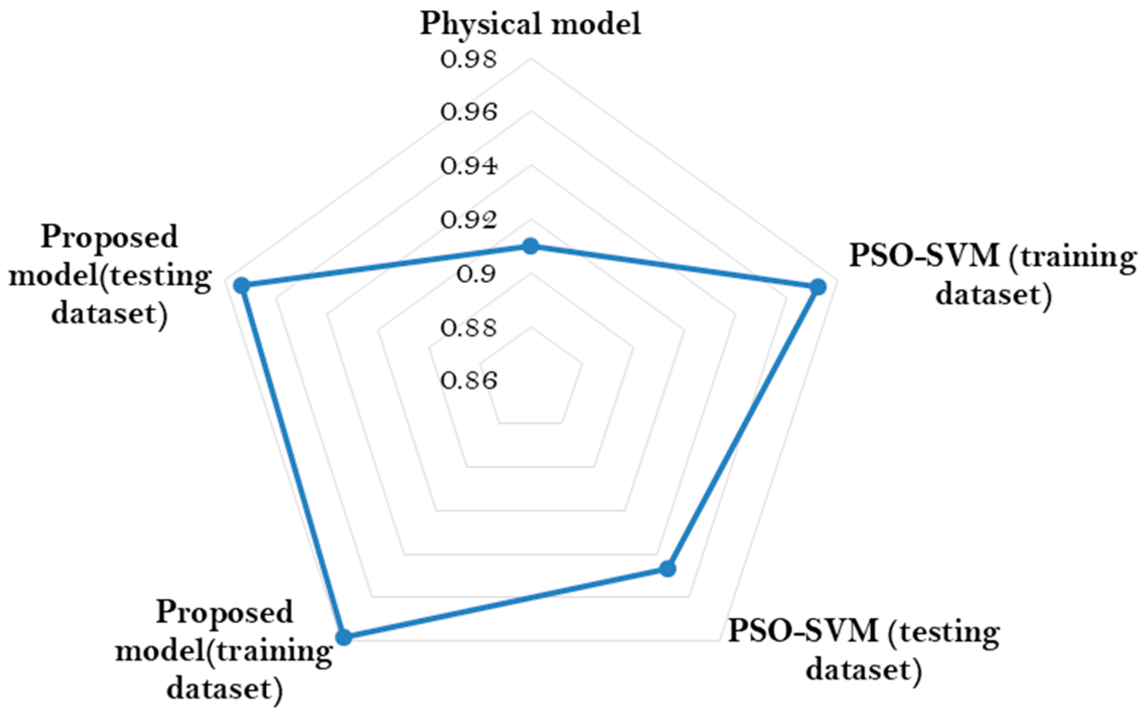Buildings 14 01173 g012